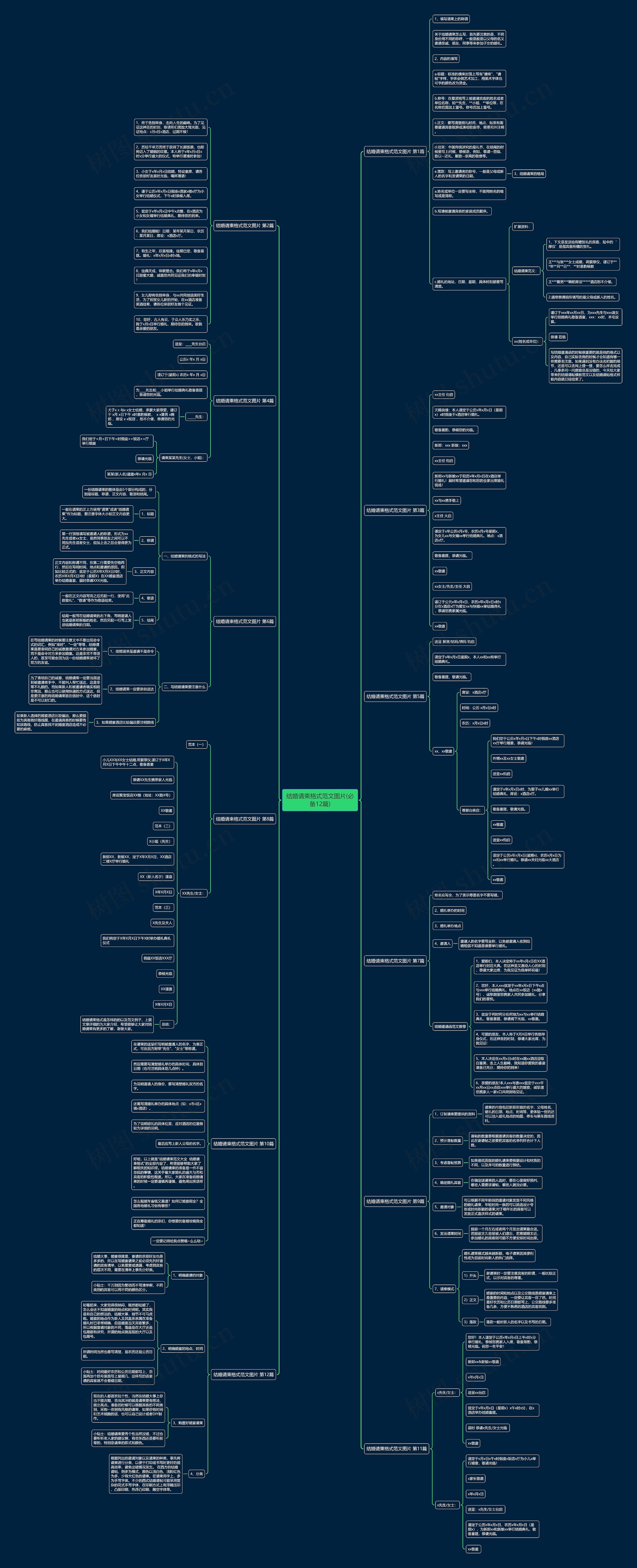 结婚请柬格式范文图片(必备12篇)思维导图