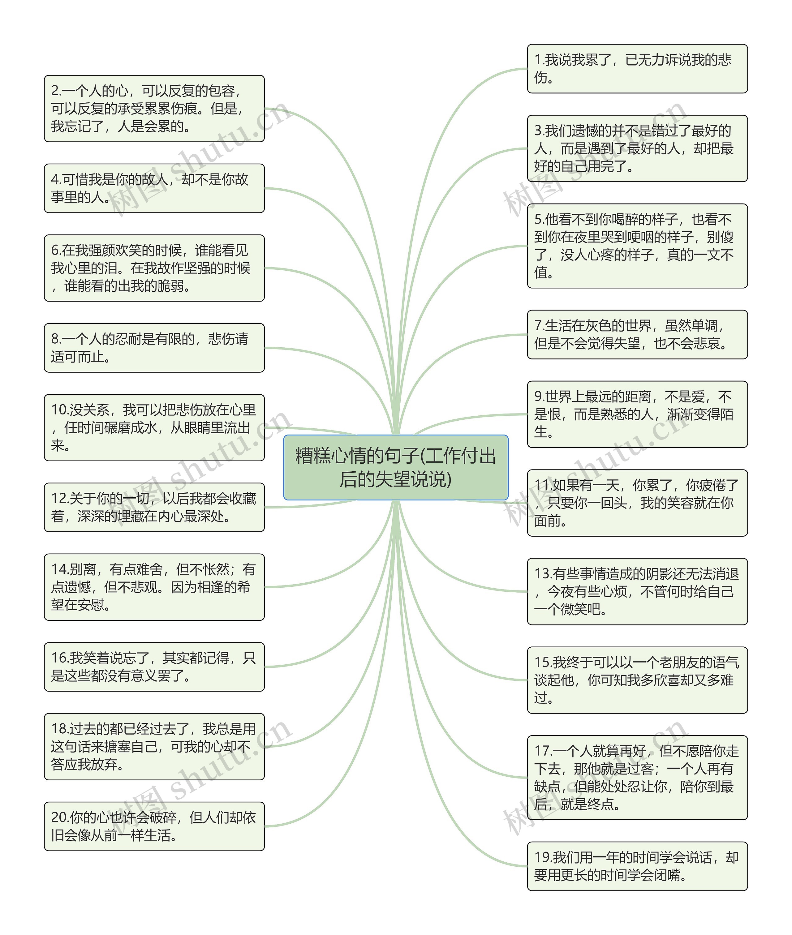 糟糕心情的句子(工作付出后的失望说说)