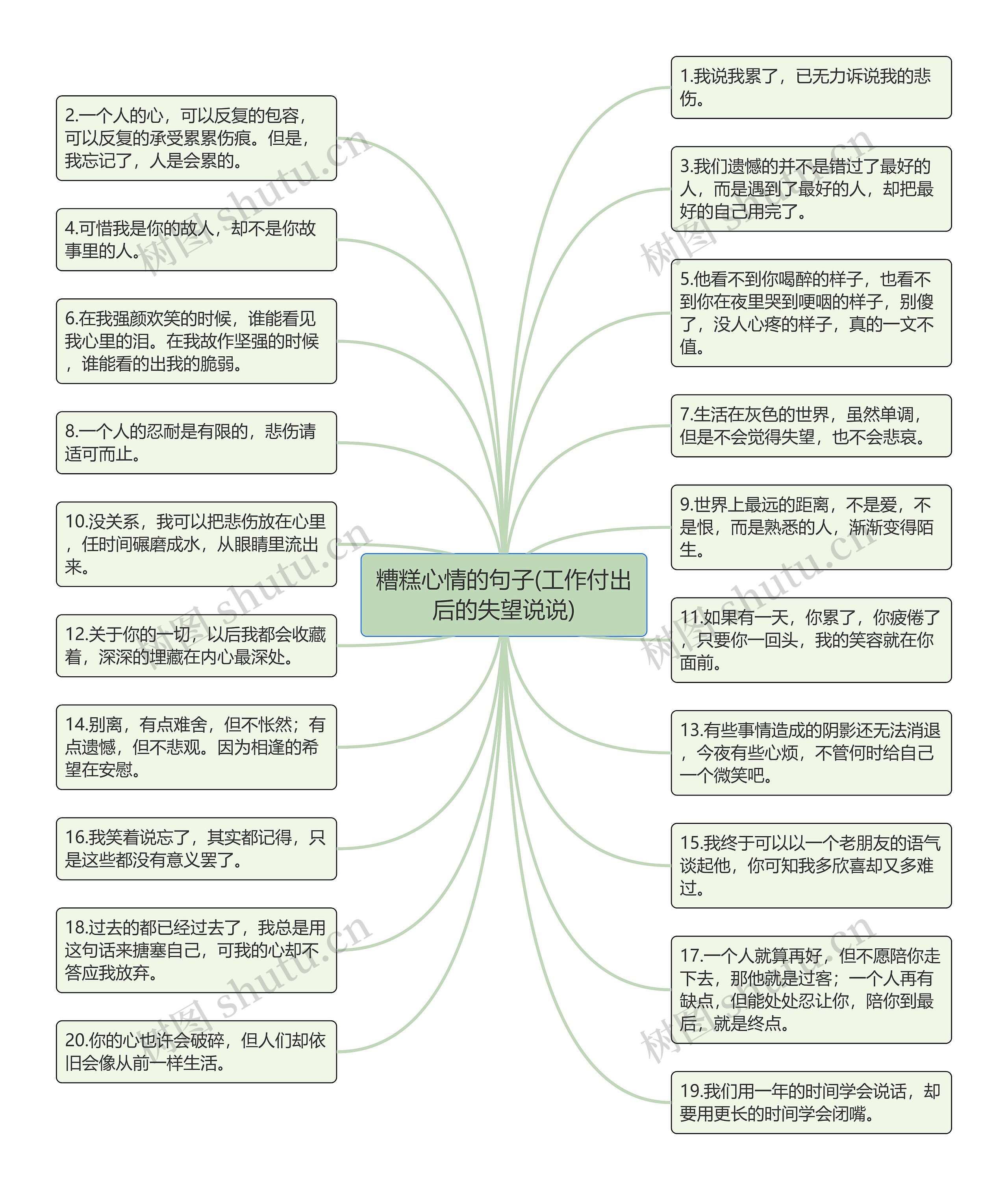 糟糕心情的句子(工作付出后的失望说说)思维导图