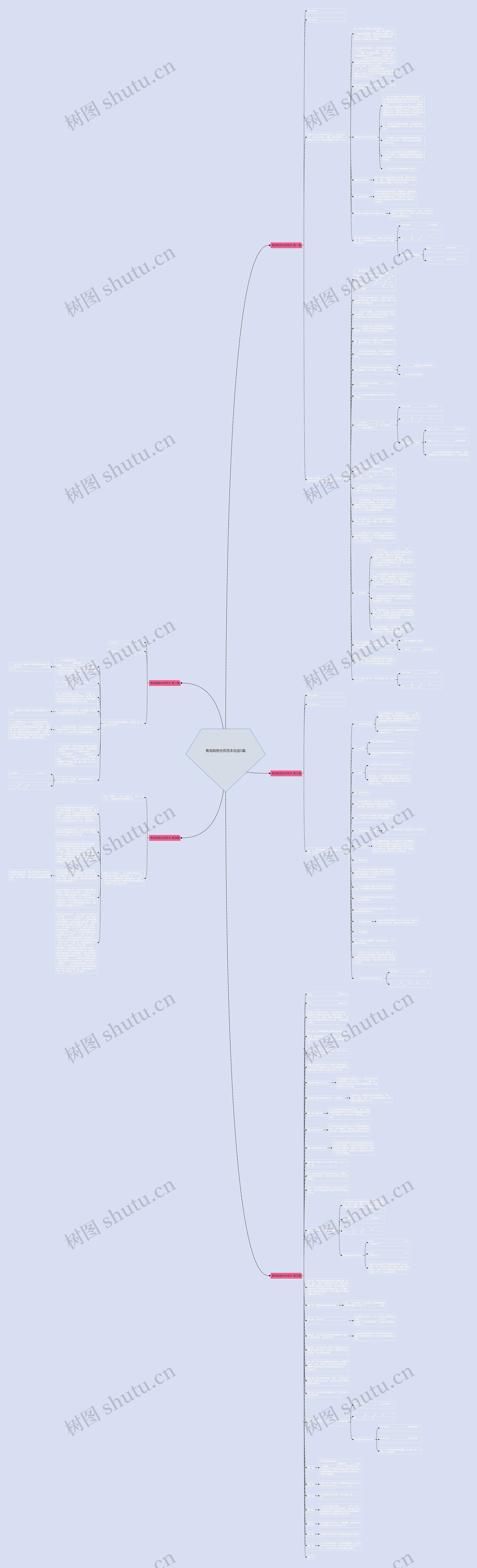 青岛购房合同范本优选5篇思维导图