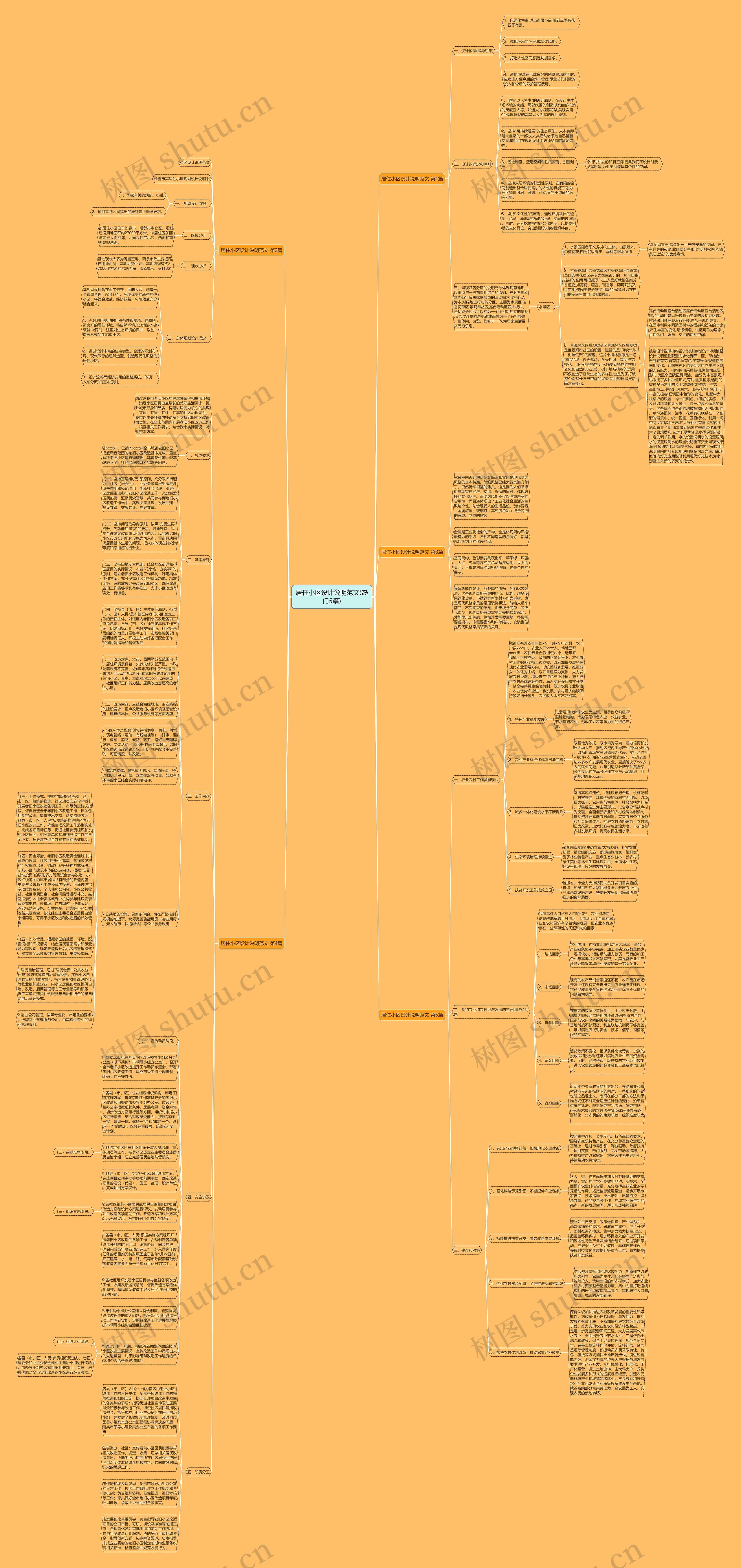 居住小区设计说明范文(热门5篇)思维导图