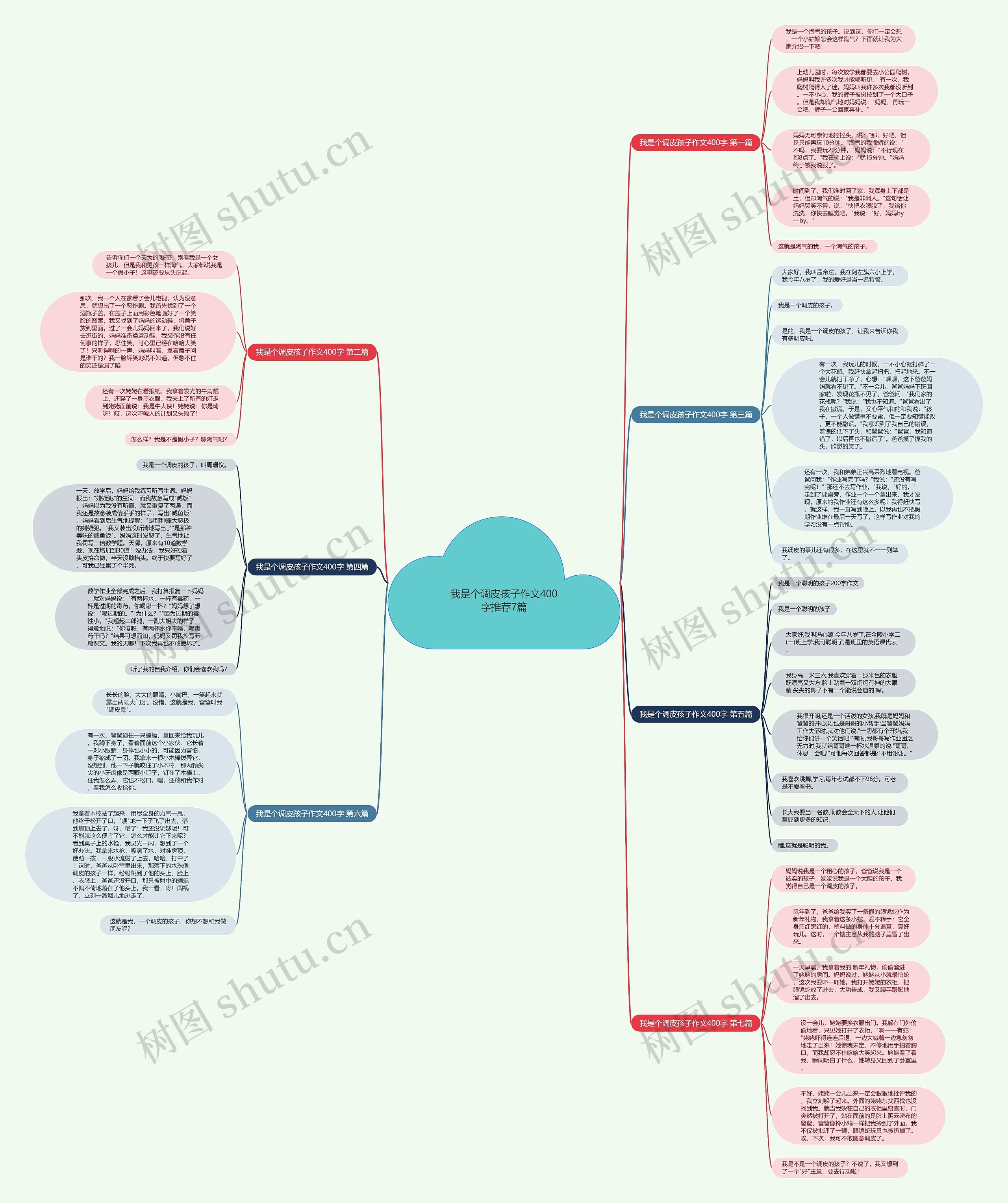 我是个调皮孩子作文400字推荐7篇思维导图