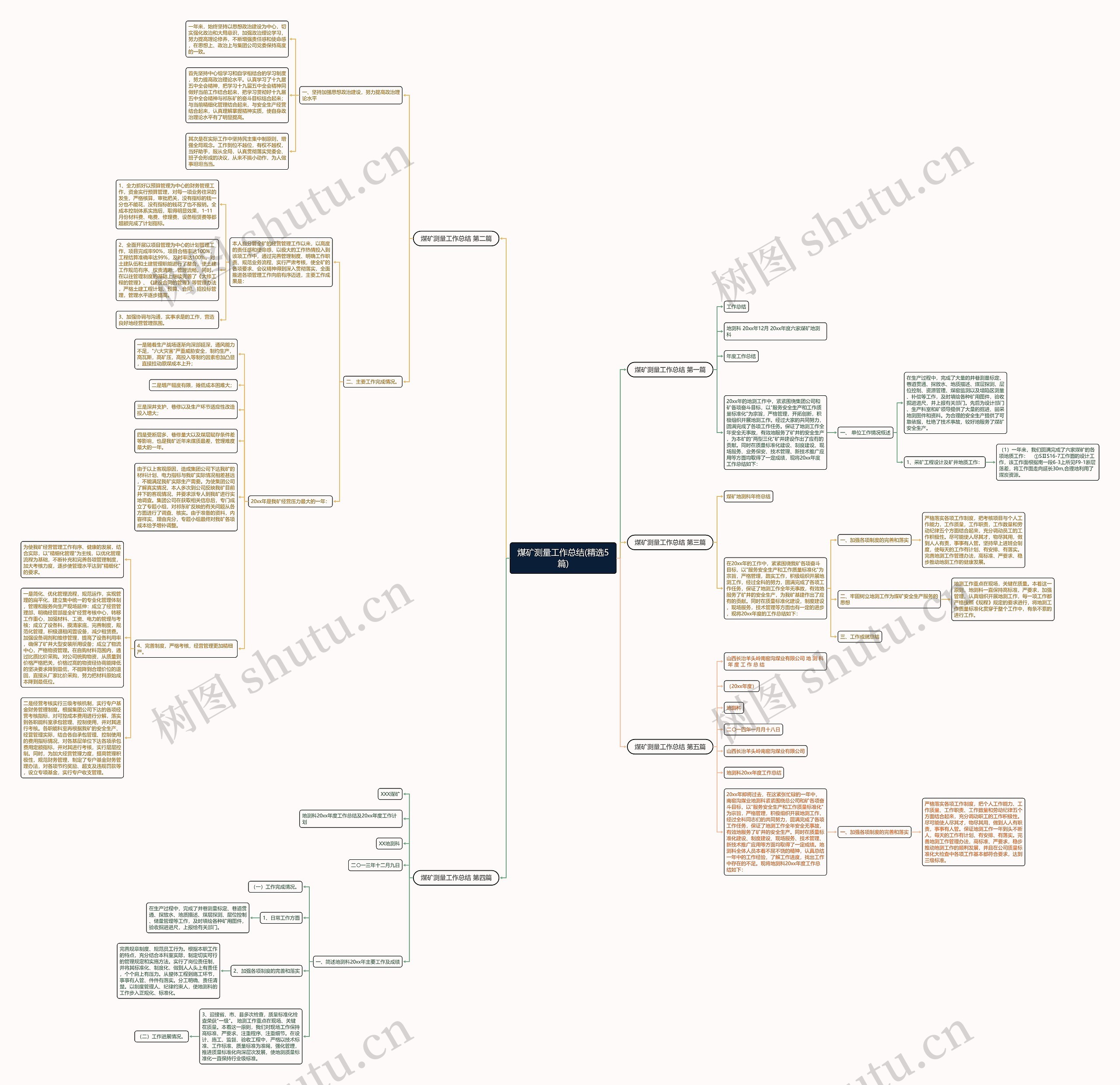 煤矿测量工作总结(精选5篇)思维导图