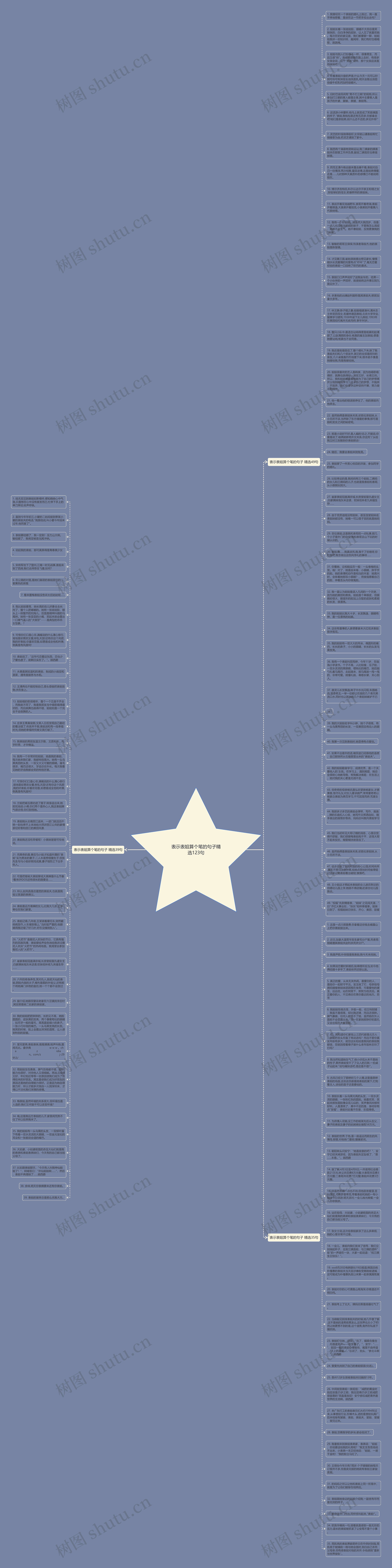 表示表姐算个笔的句子精选123句思维导图