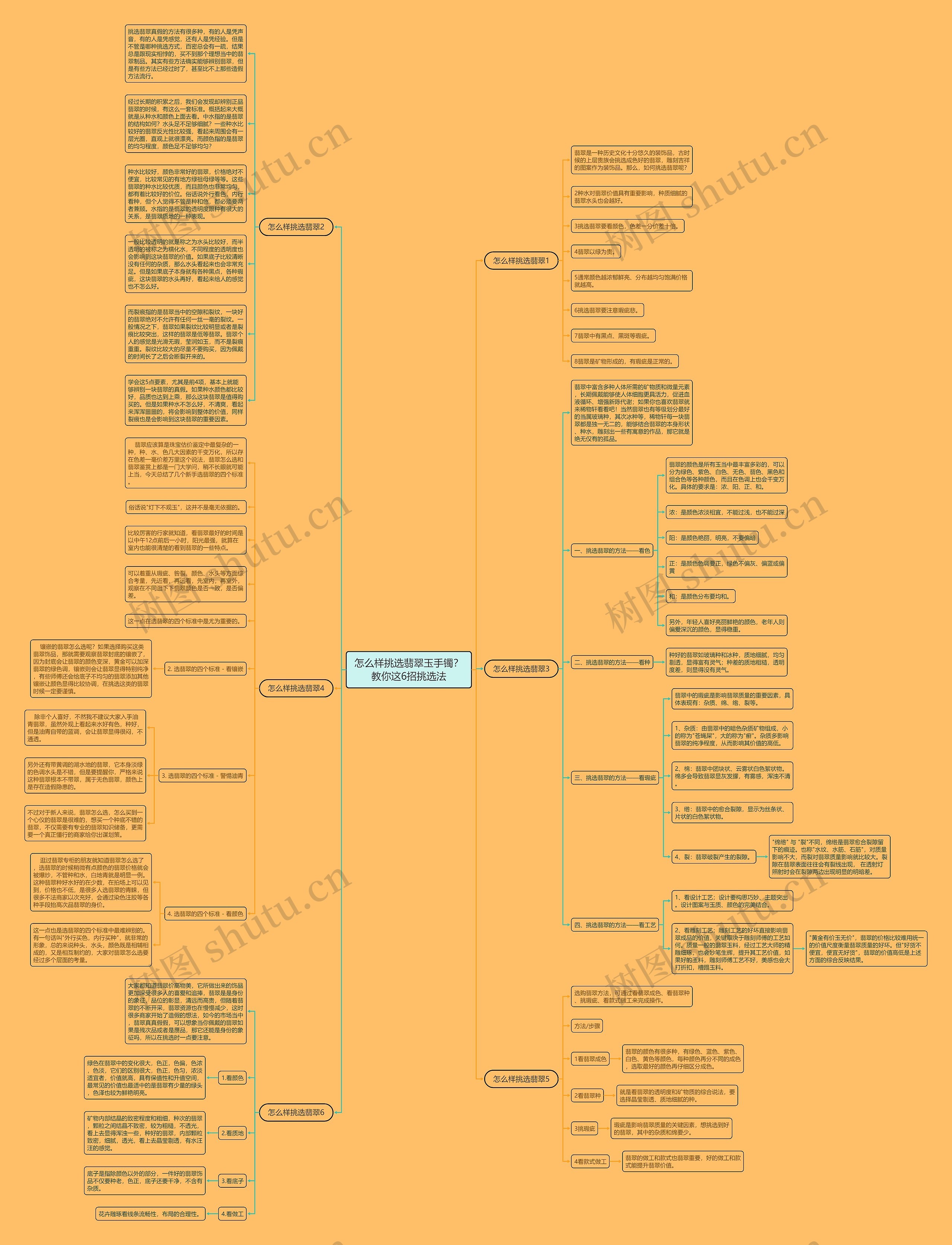 怎么样挑选翡翠玉手镯？教你这6招挑选法思维导图
