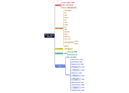 要基于PyTorch做深度学习，可理论、代码能力差，要如何学习呢？思维导图