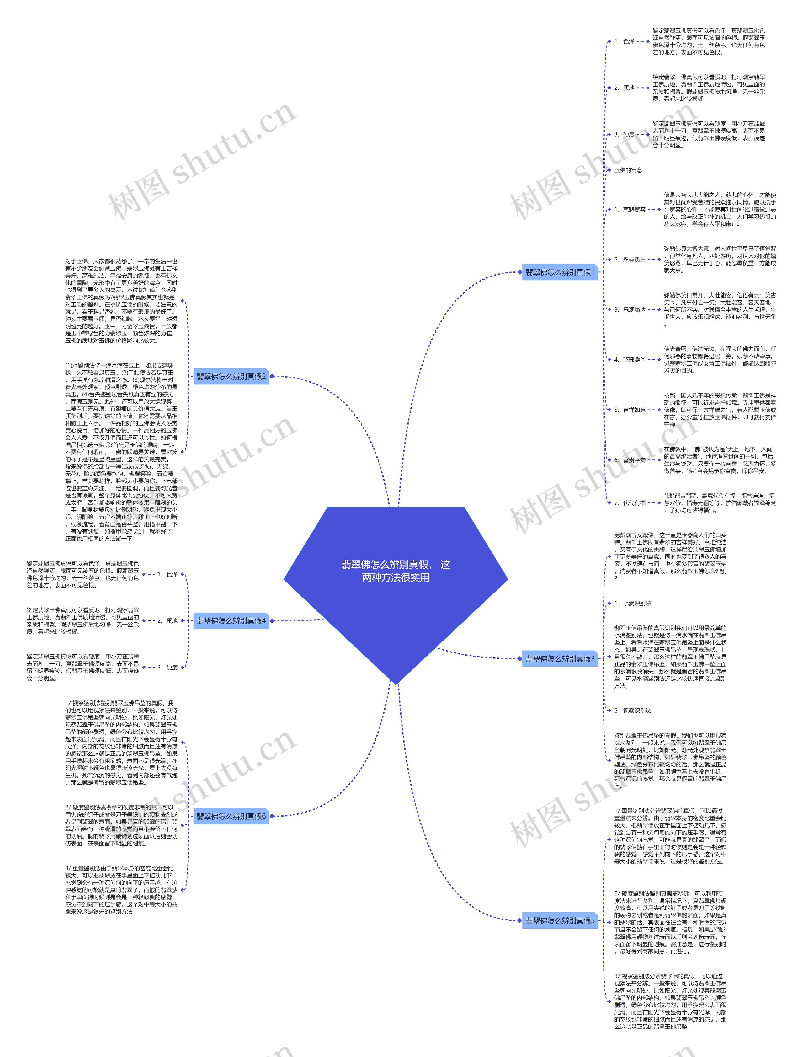 翡翠佛怎么辨别真假， 这两种方法很实用思维导图
