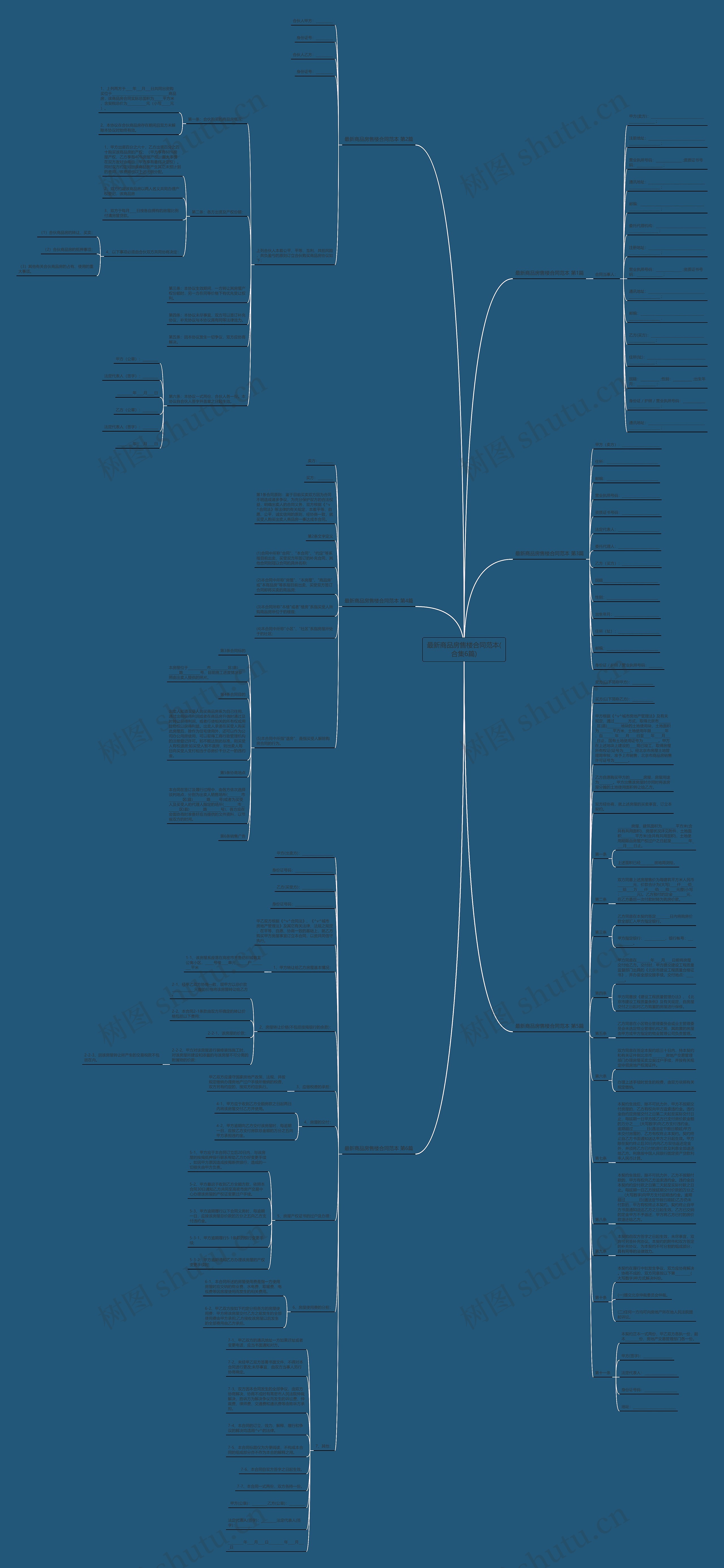 最新商品房售楼合同范本(合集6篇)思维导图