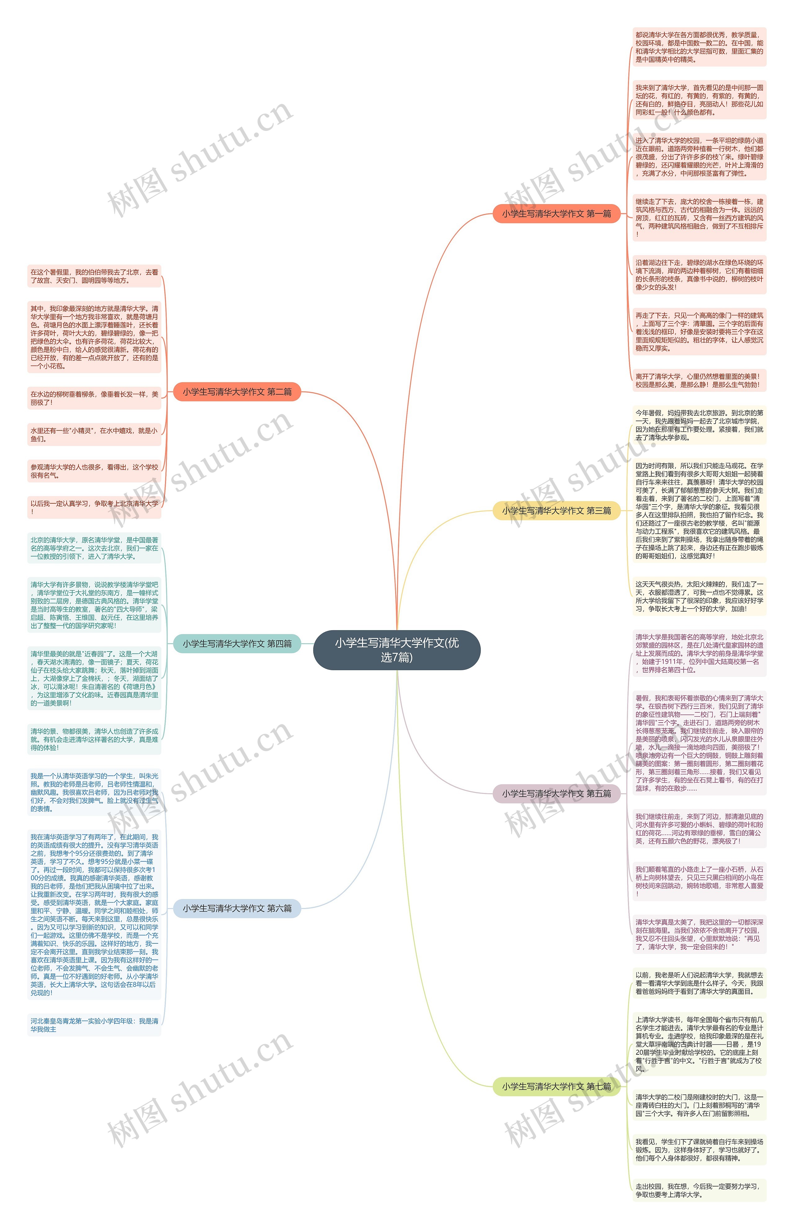 小学生写清华大学作文(优选7篇)思维导图
