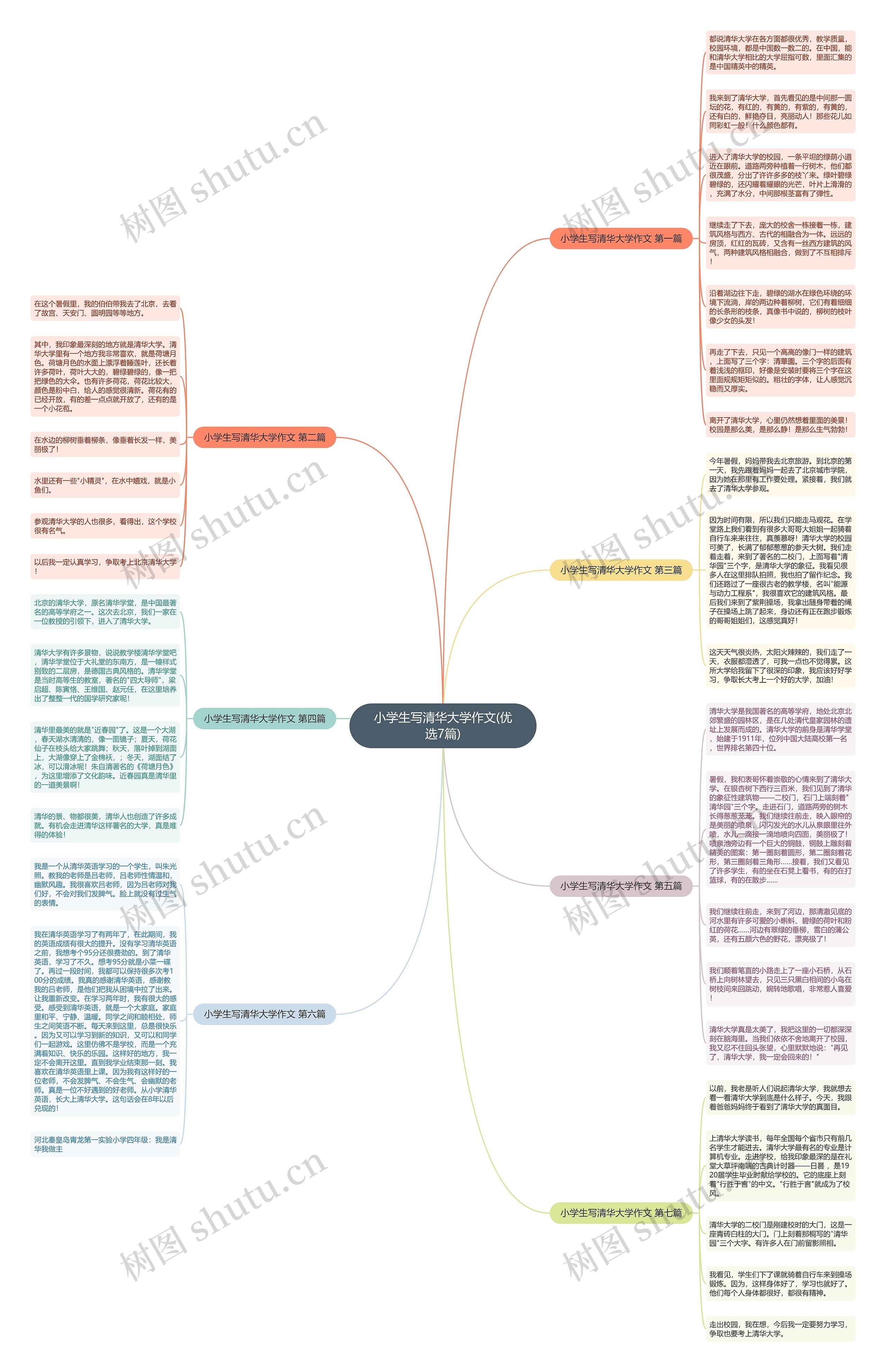 小学生写清华大学作文(优选7篇) 小学生写清华大学作文(优选7篇)