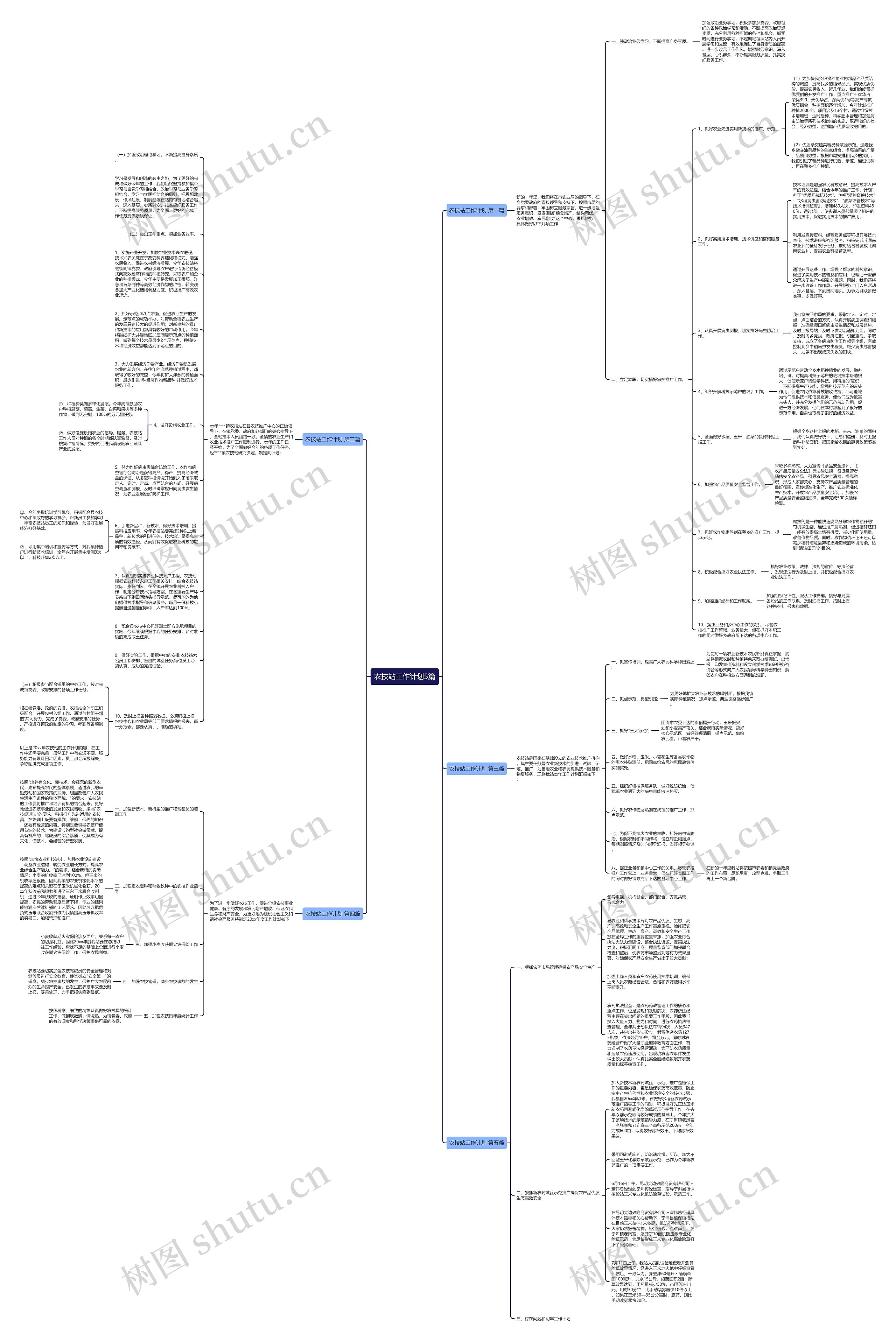 农技站工作计划5篇思维导图
