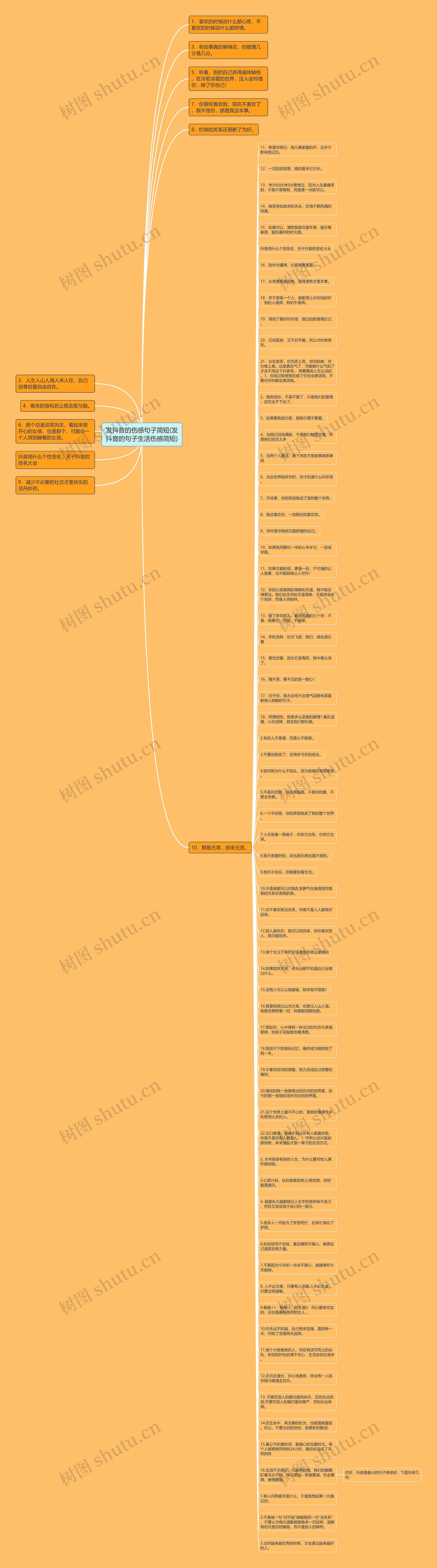 发抖音的伤感句子简短(发抖音的句子生活伤感简短)思维导图高清图 发抖音的伤感句子简短(发抖音的句子生活伤感简短)思维导图