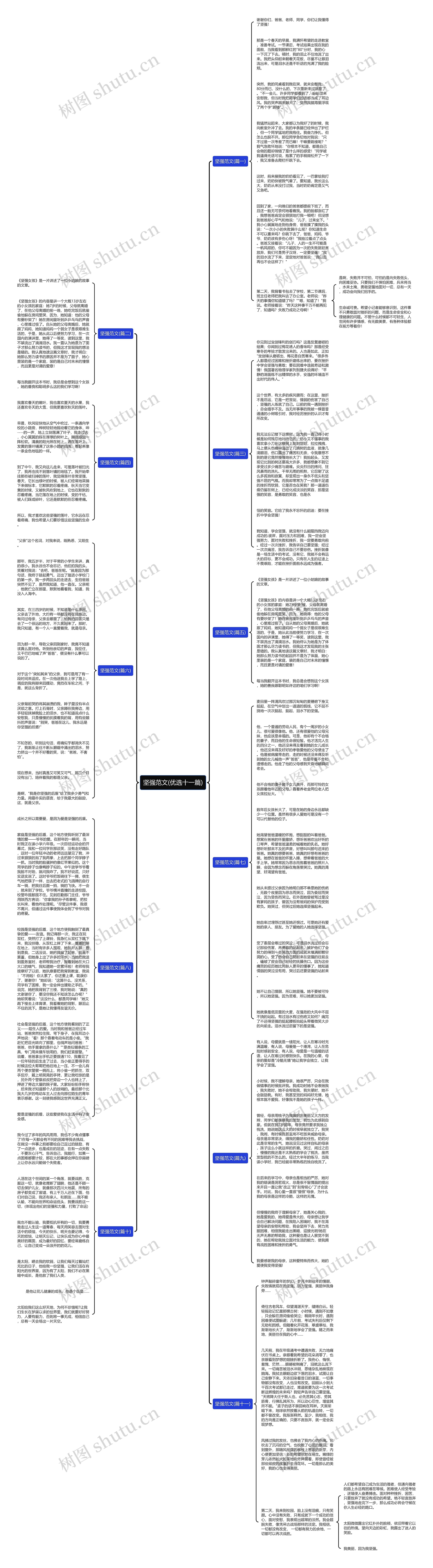 坚强范文(优选十一篇)思维导图