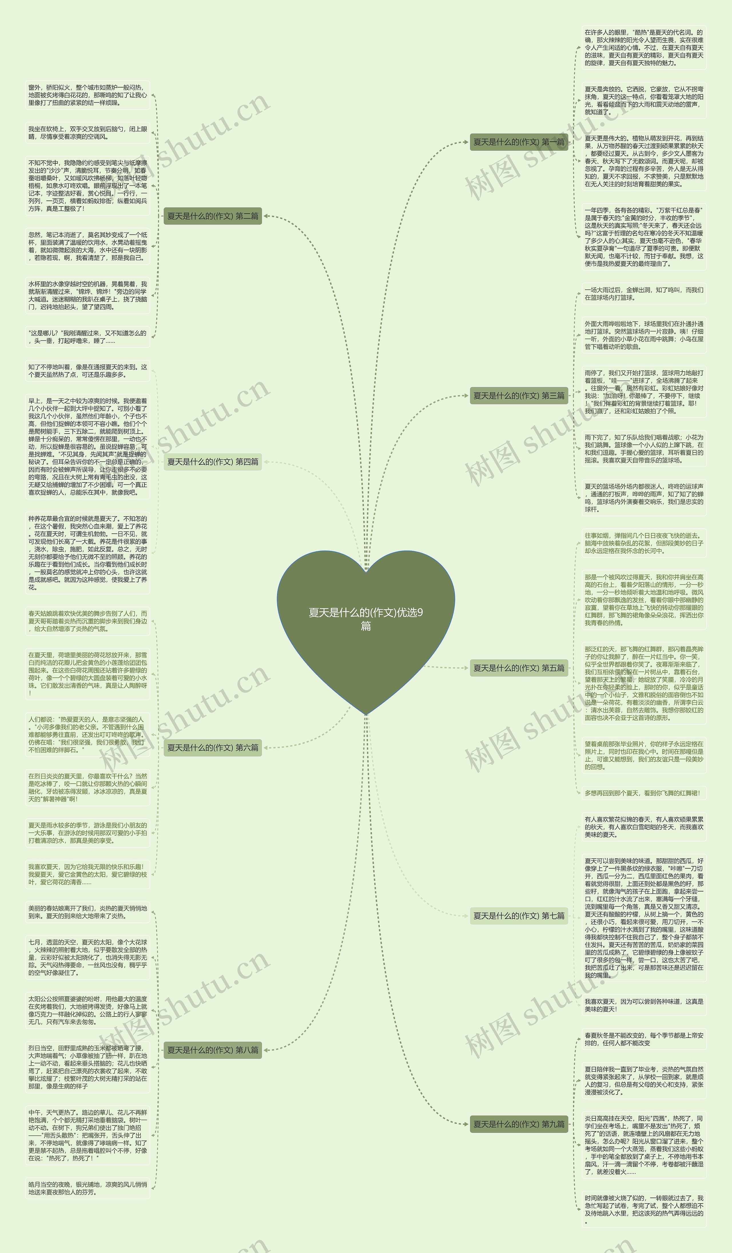 夏天是什么的(作文)优选9篇 夏天是什么的(作文)优选9篇