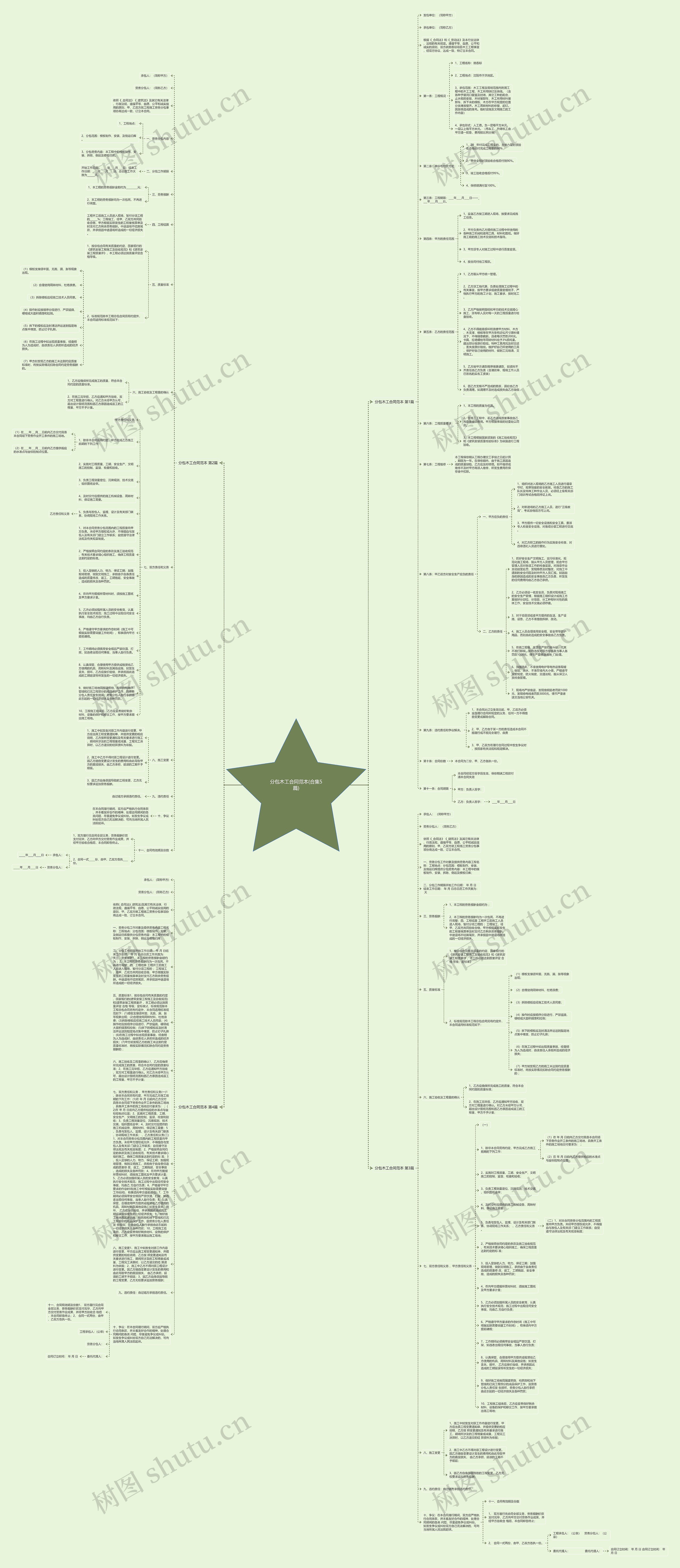 分包木工合同范本(合集5篇)思维导图