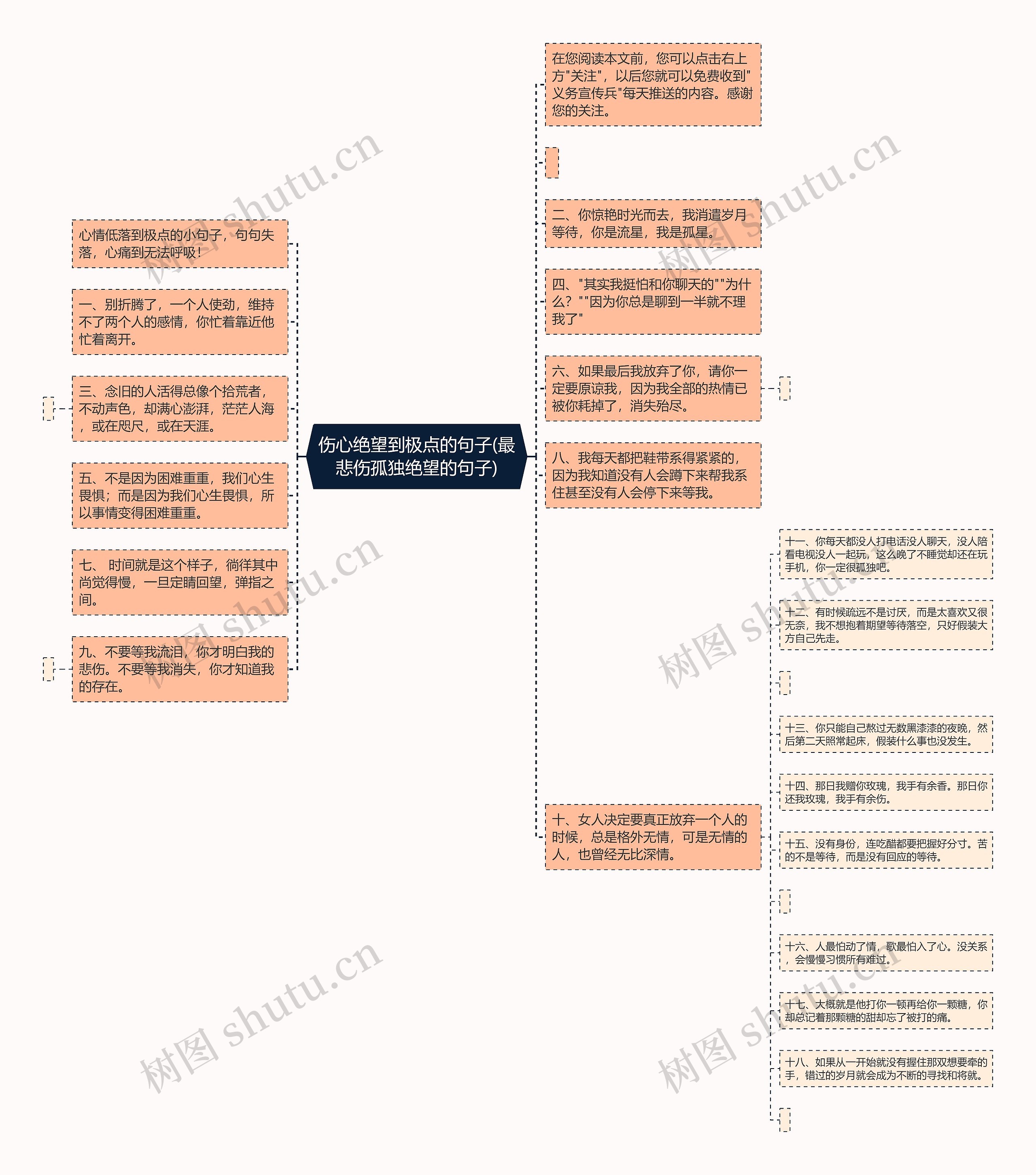 伤心绝望到极点的句子(最悲伤孤独绝望的句子)思维导图