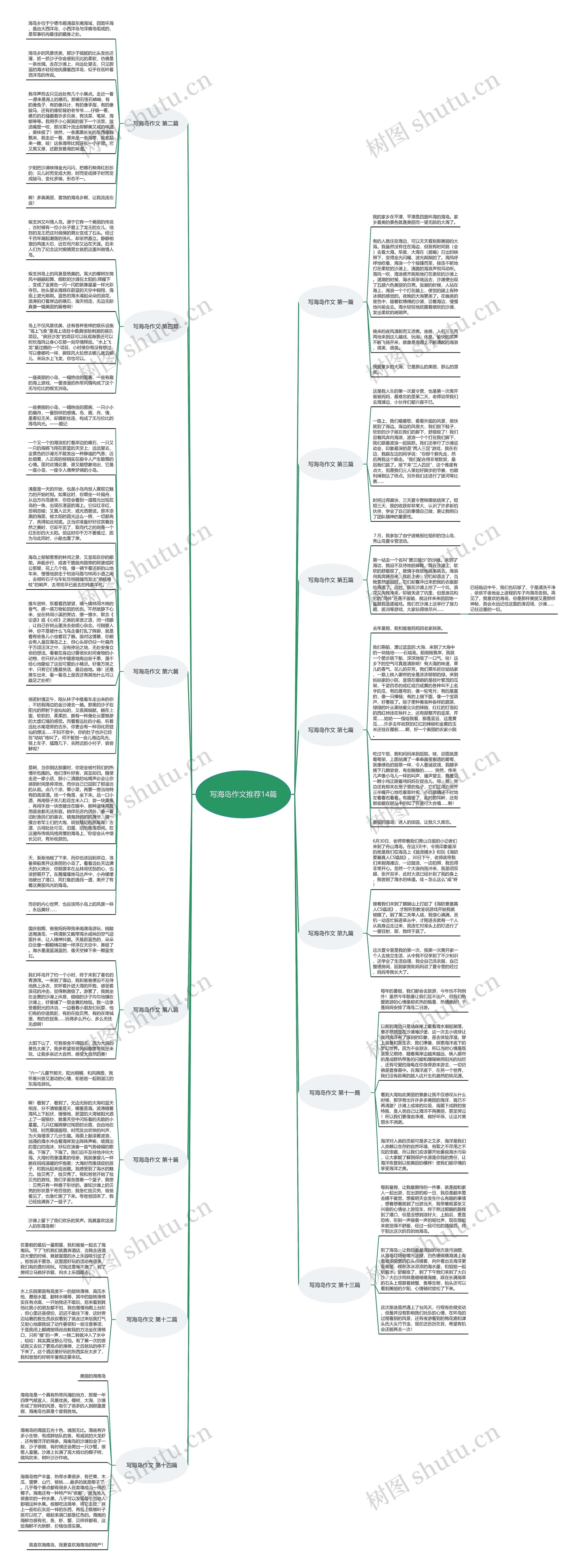 写海岛作文推荐14篇