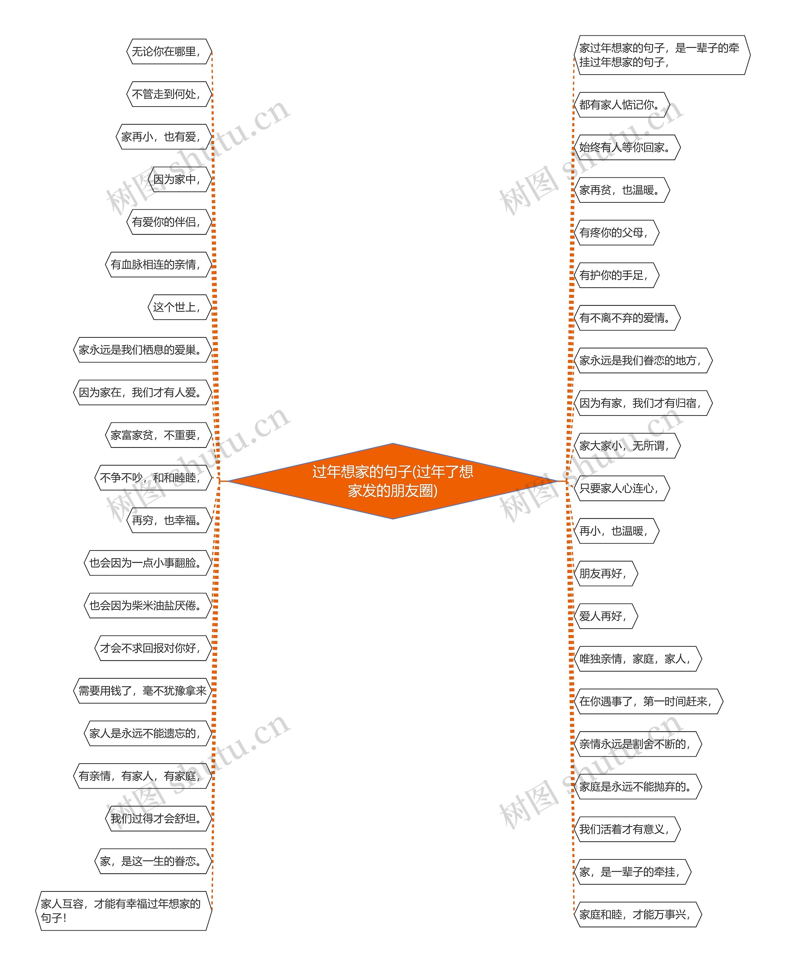 过年想家的句子(过年了想家发的朋友圈)