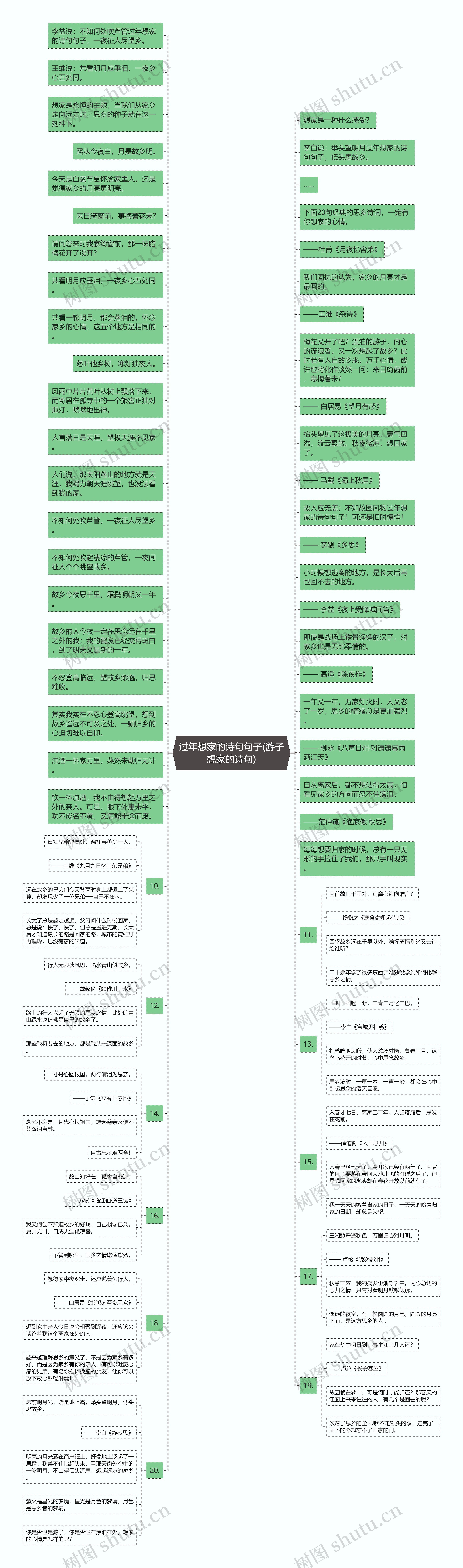 过年想家的诗句句子(游子想家的诗句)