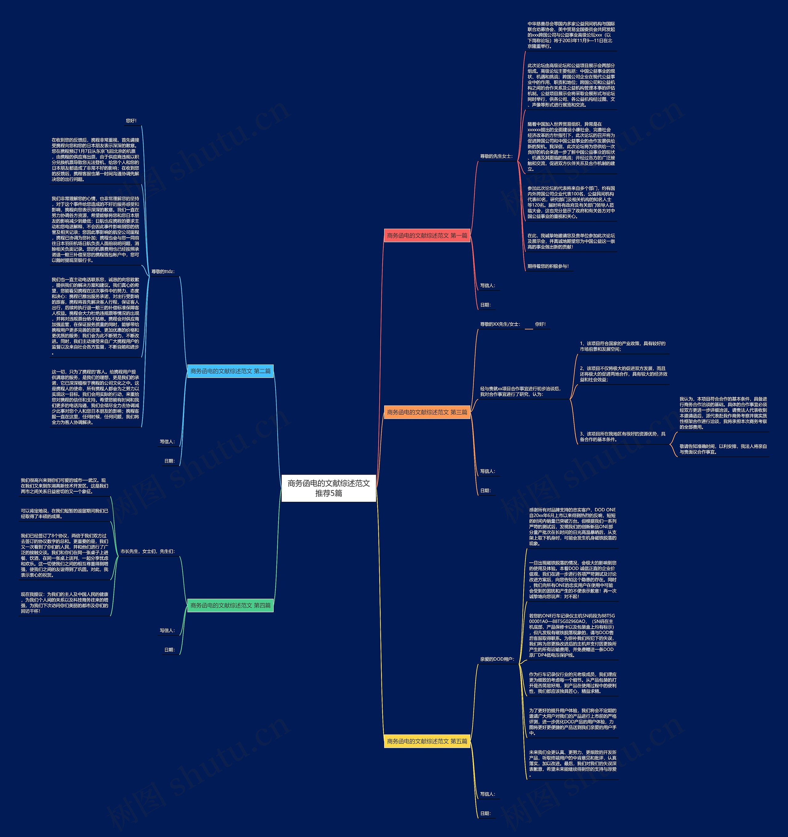商务函电的文献综述范文推荐5篇思维导图