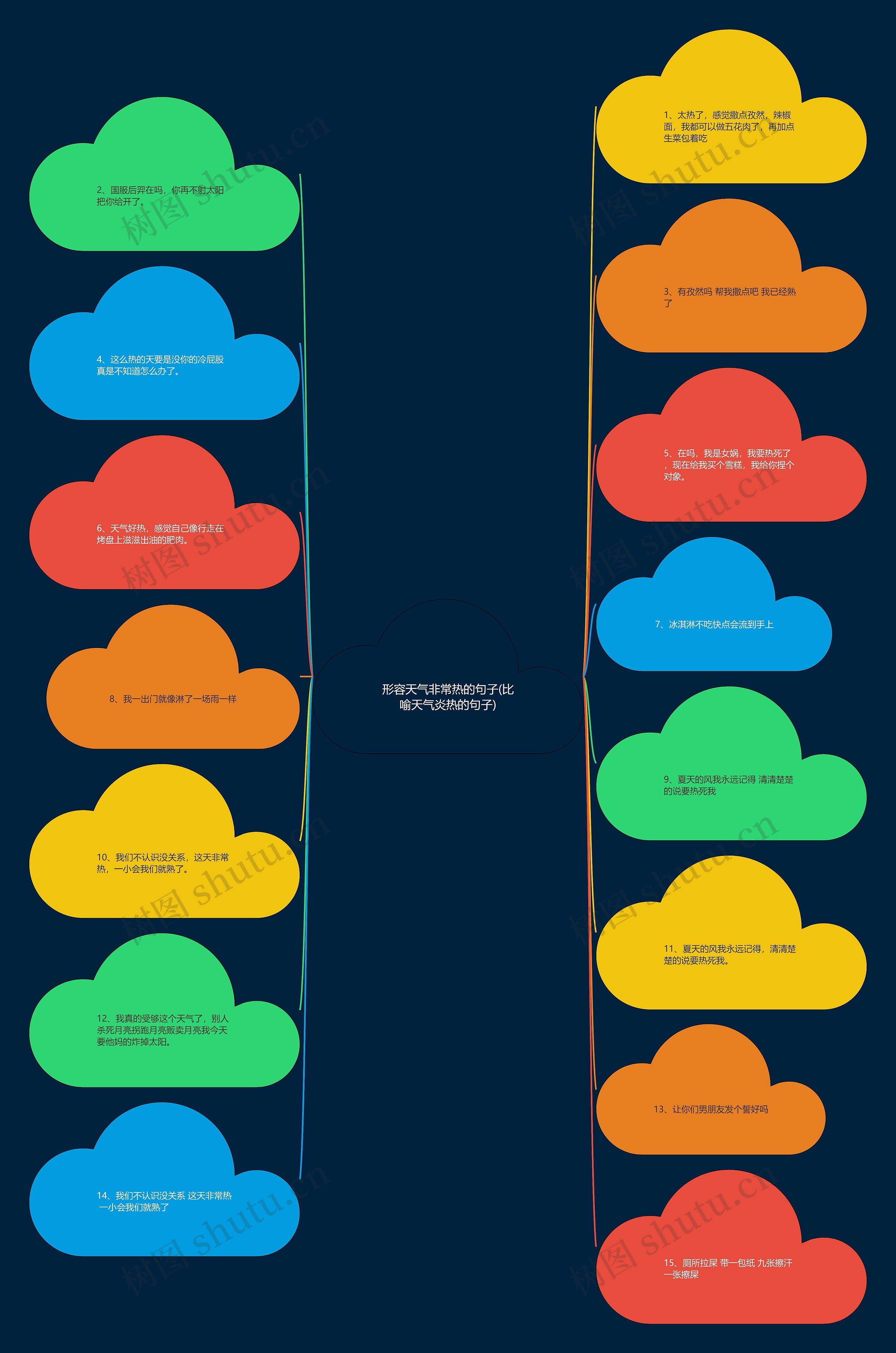 形容天气非常热的句子(比喻天气炎热的句子) 形容天气非常热的句子(比喻天气炎热的句子)