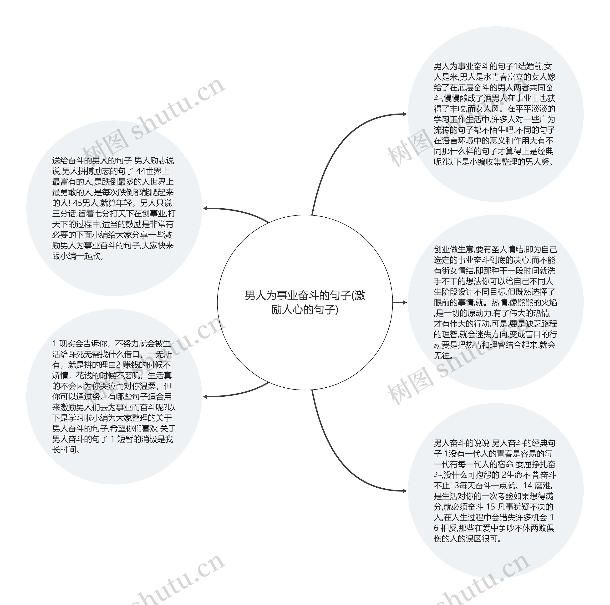 男人为事业奋斗的句子(激励人心的句子)思维导图