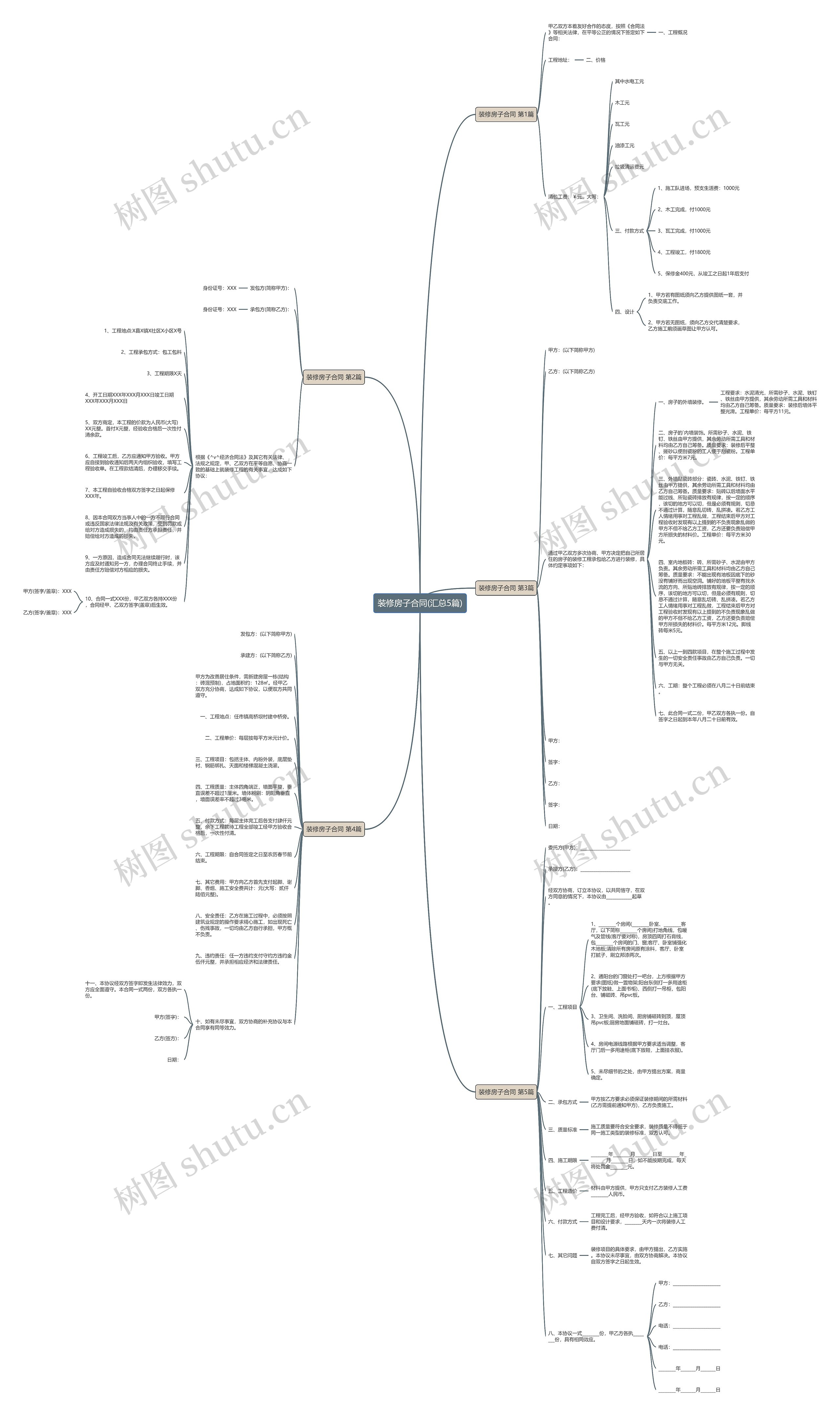 装修房子合同(汇总5篇) 装修房子合同(汇总5篇)