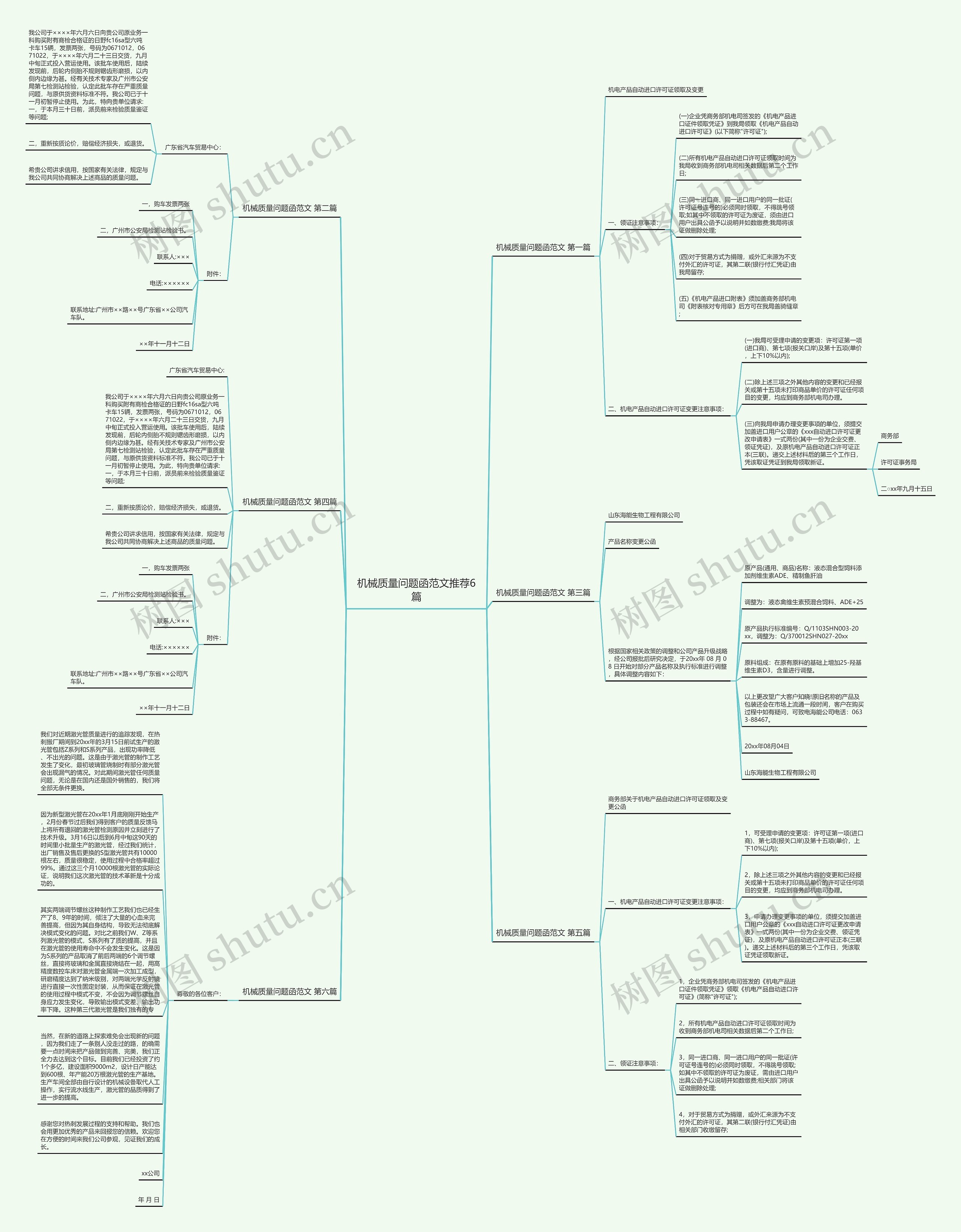 机械质量问题函范文推荐6篇思维导图