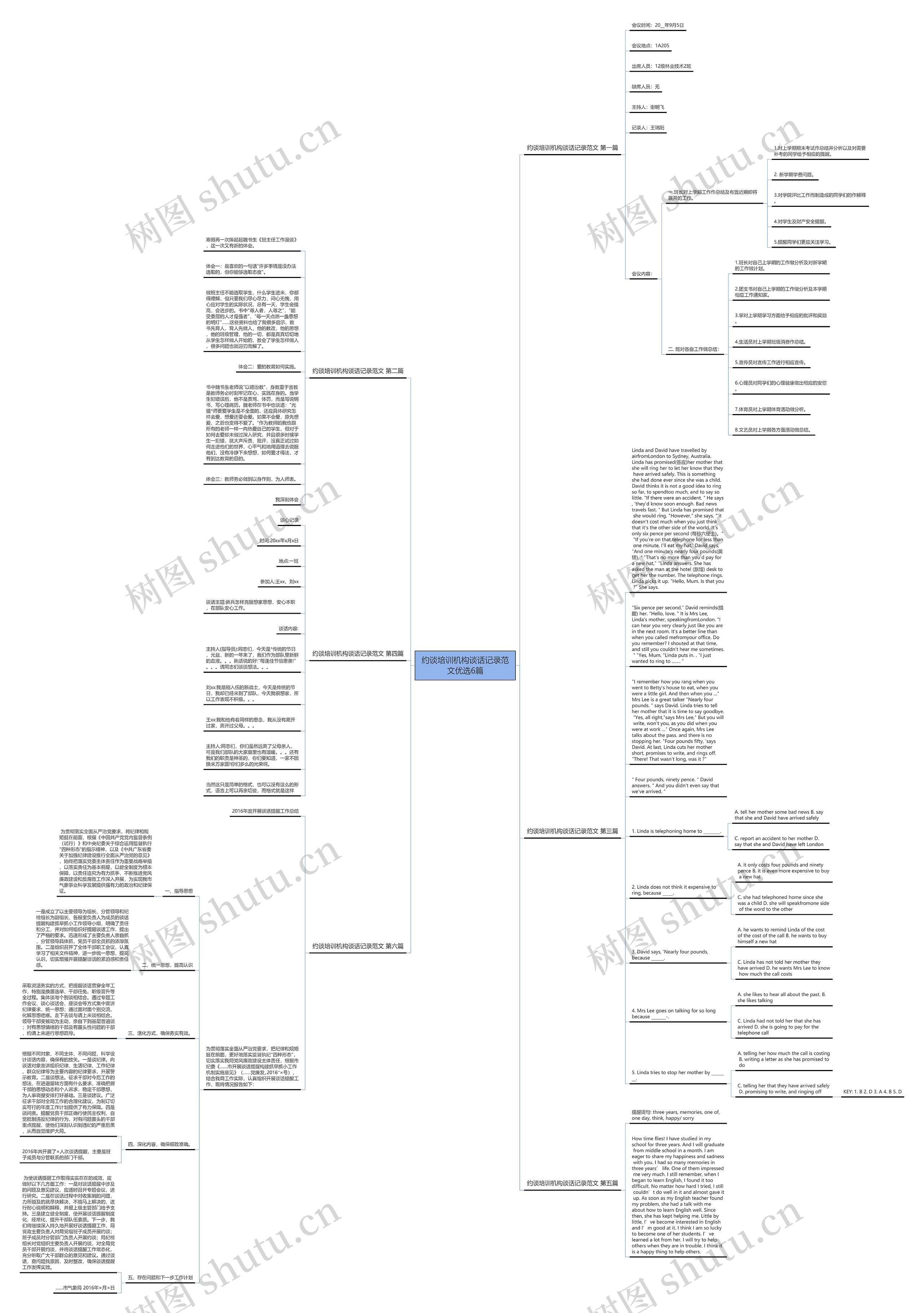 约谈培训机构谈话记录范文优选6篇思维导图