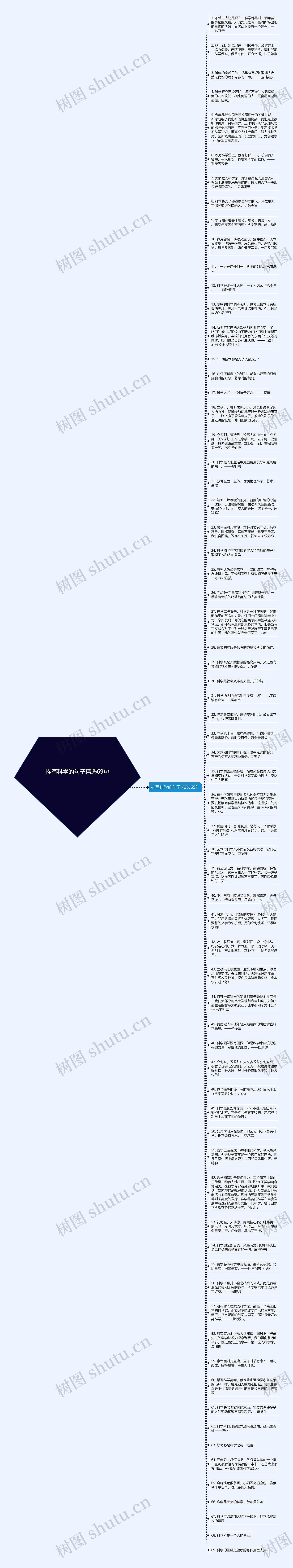 描写科学的句子精选69句