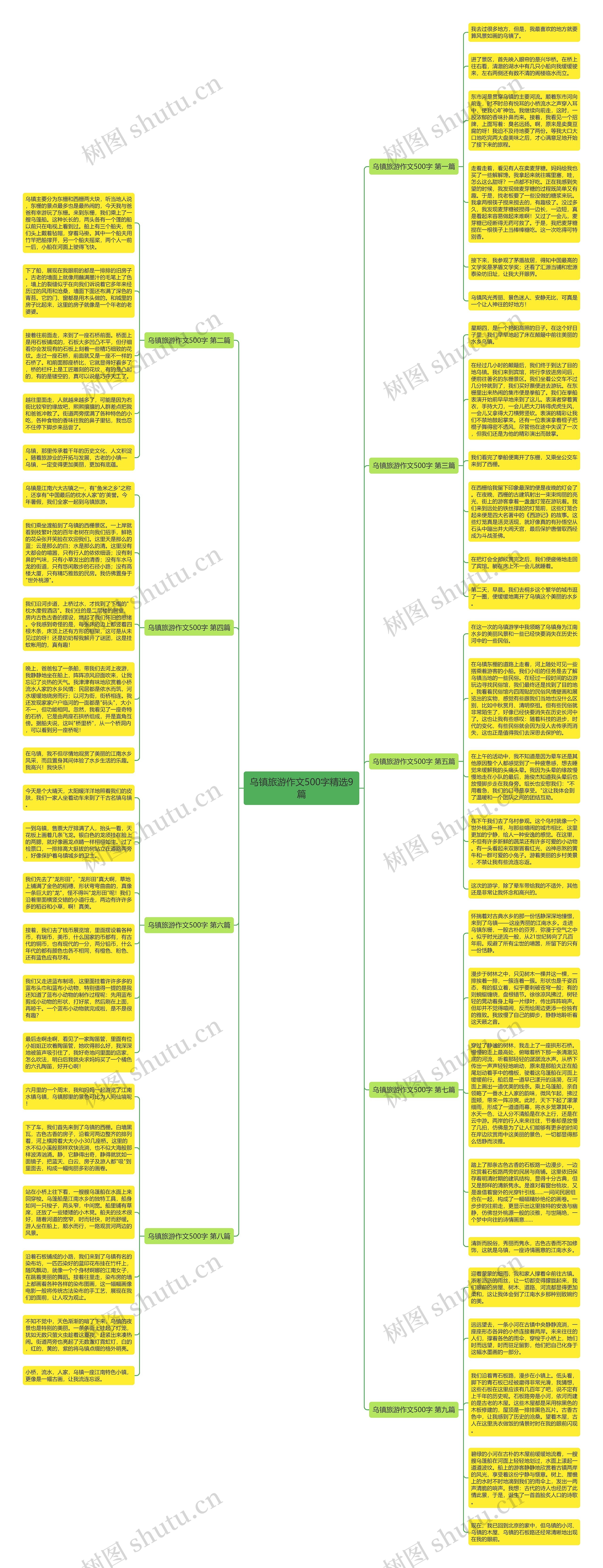 乌镇旅游作文500字精选9篇思维导图