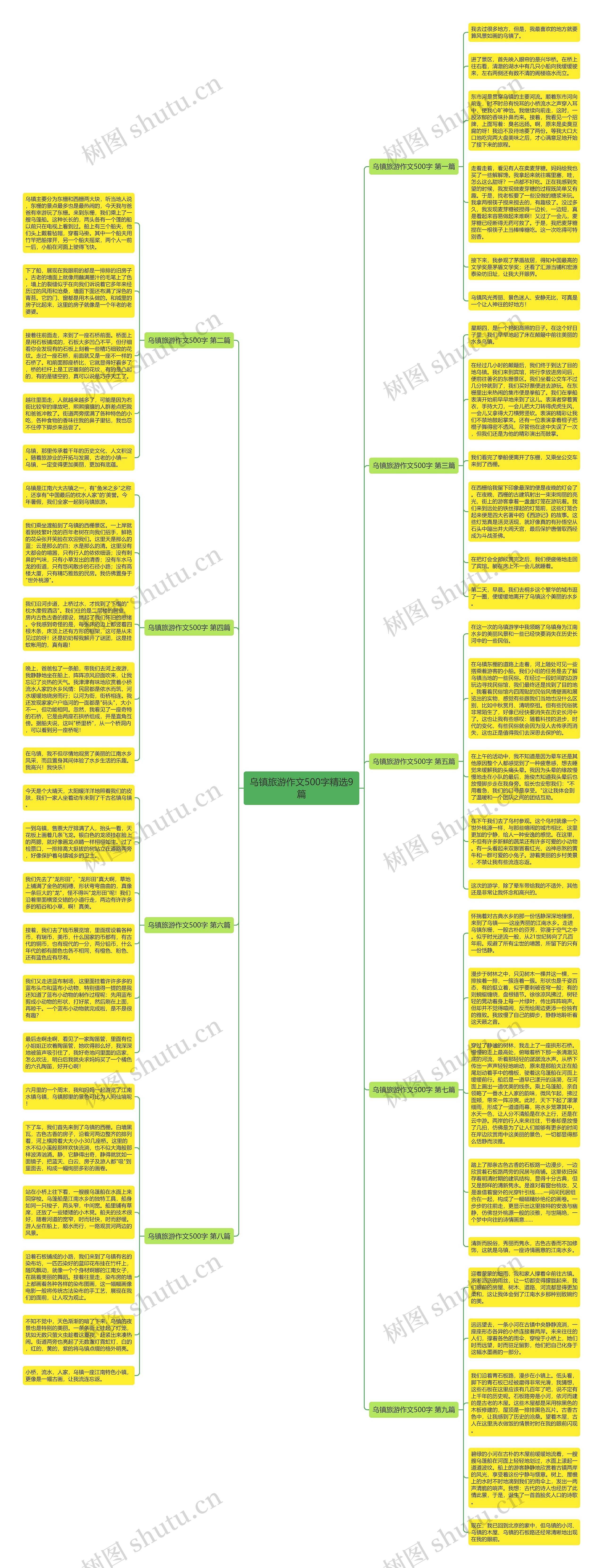 乌镇旅游作文500字精选9篇 乌镇旅游作文500字精选9篇