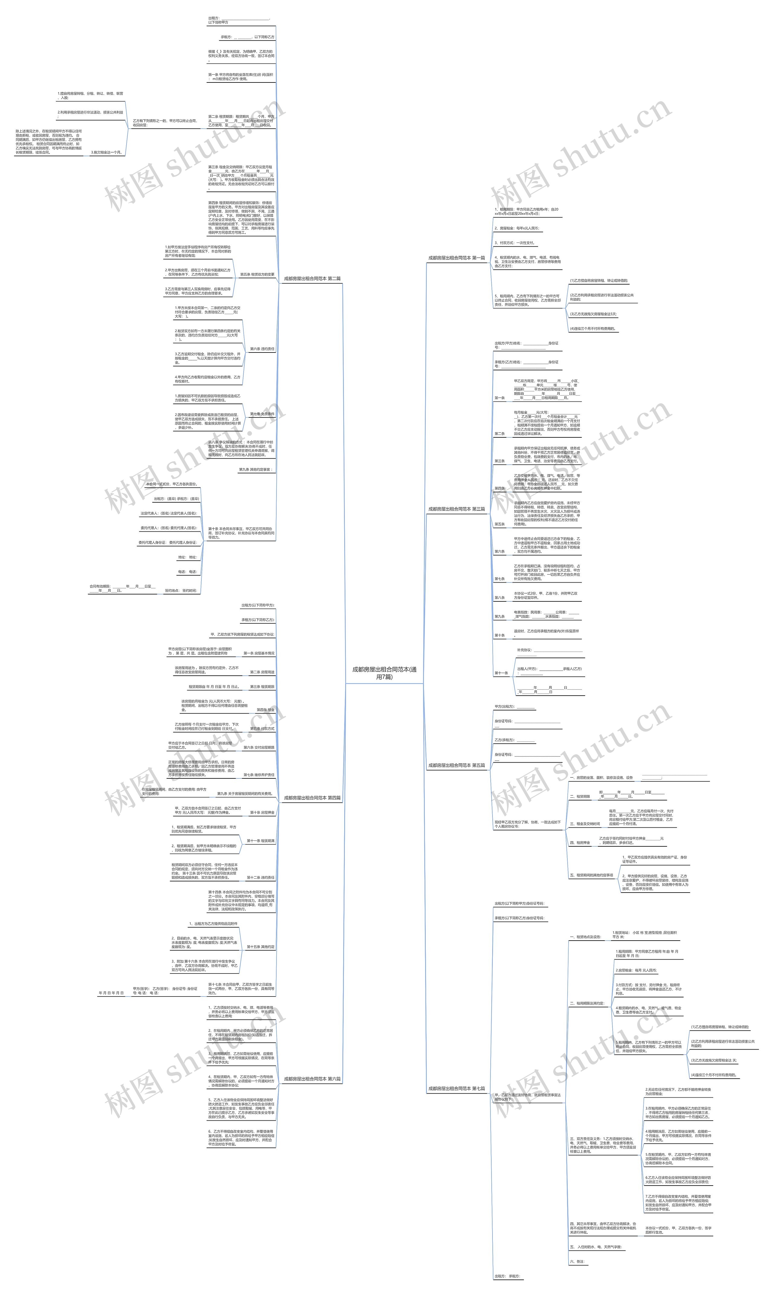 成都房屋出租合同范本(通用7篇)思维导图