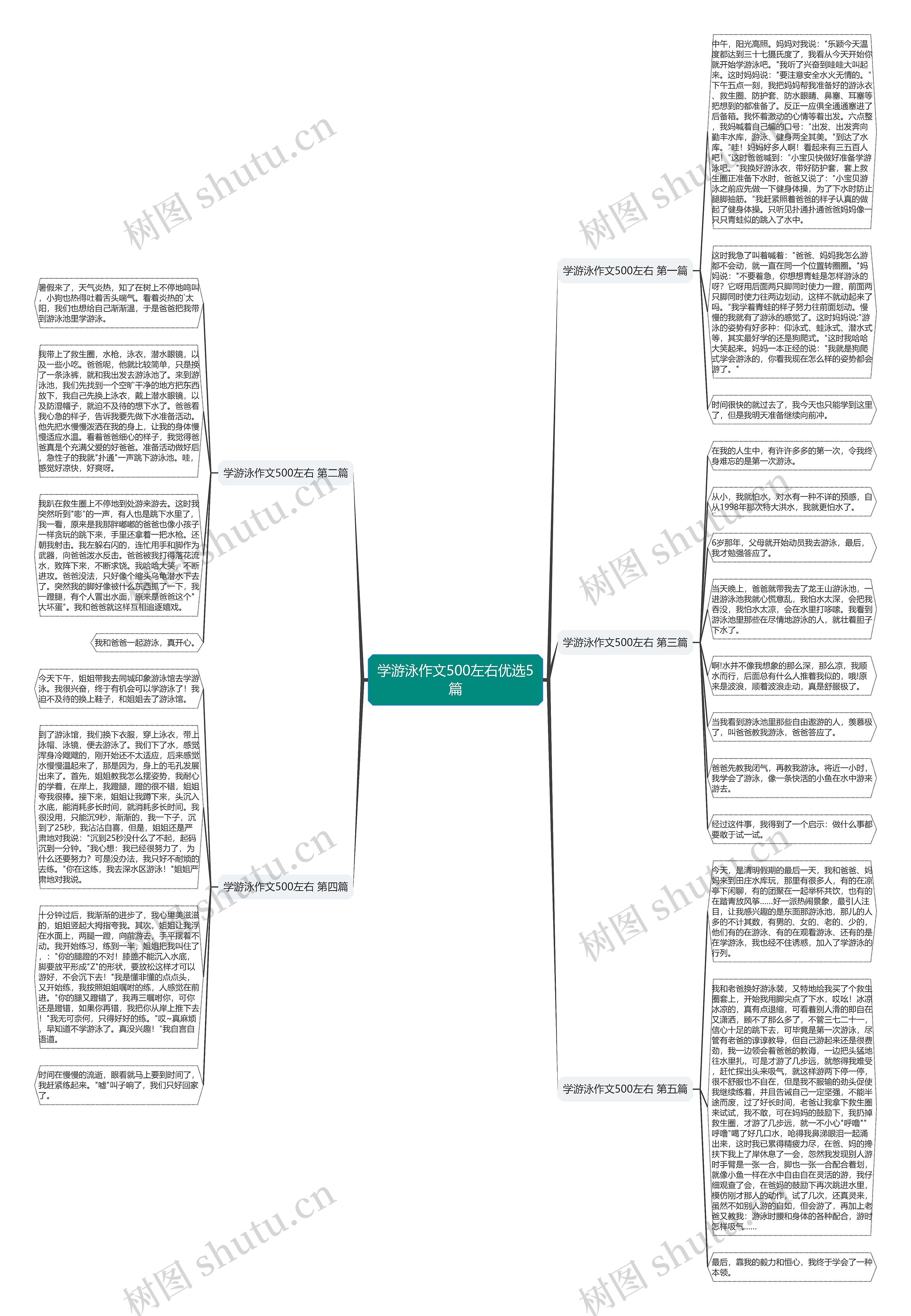 学游泳作文500左右优选5篇思维导图
