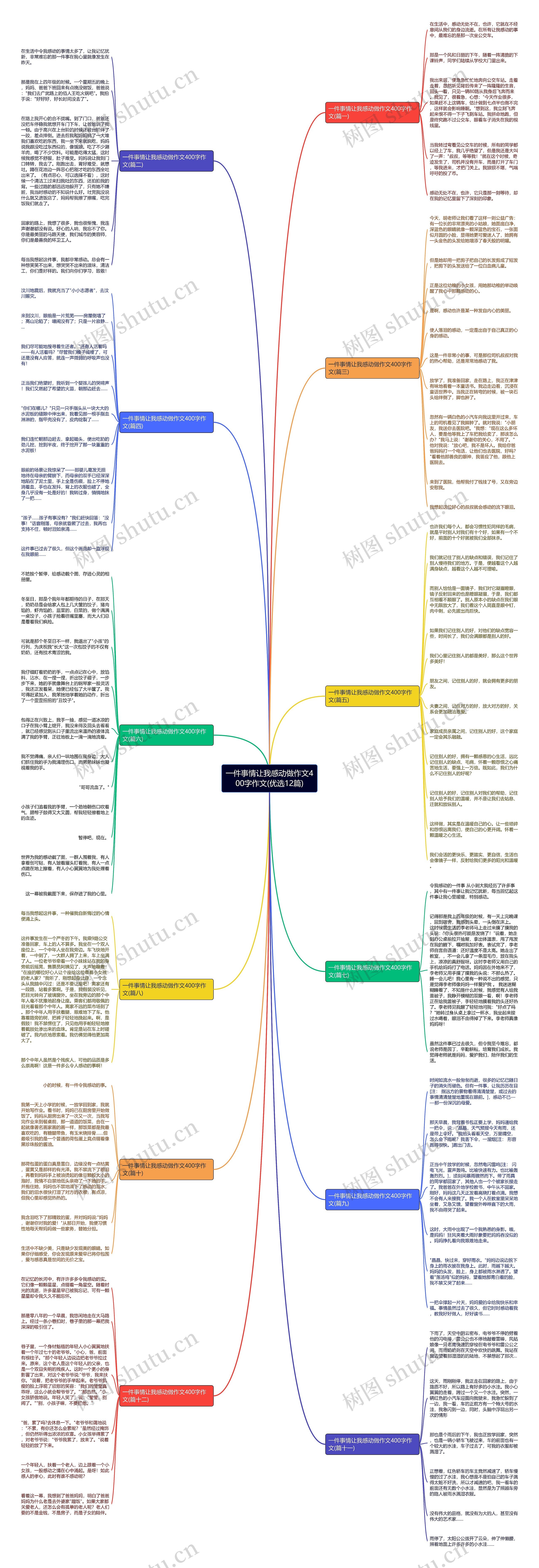一件事情让我感动做作文400字作文(优选12篇)思维导图