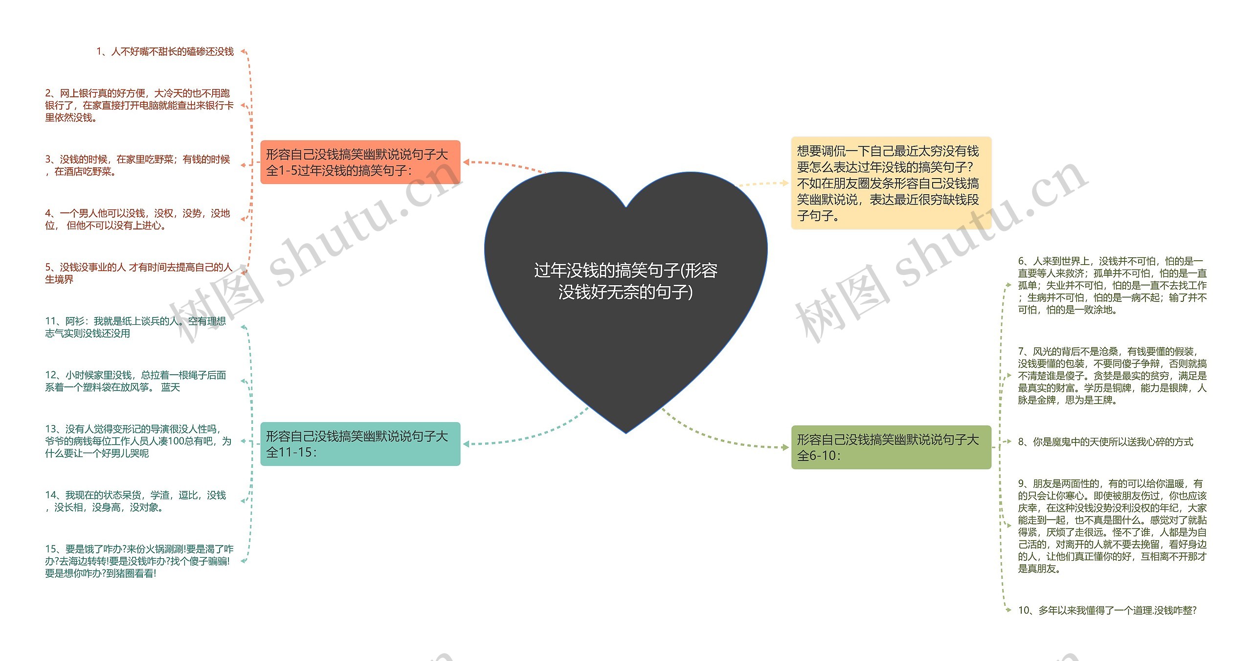 过年没钱的搞笑句子(形容没钱好无奈的句子)