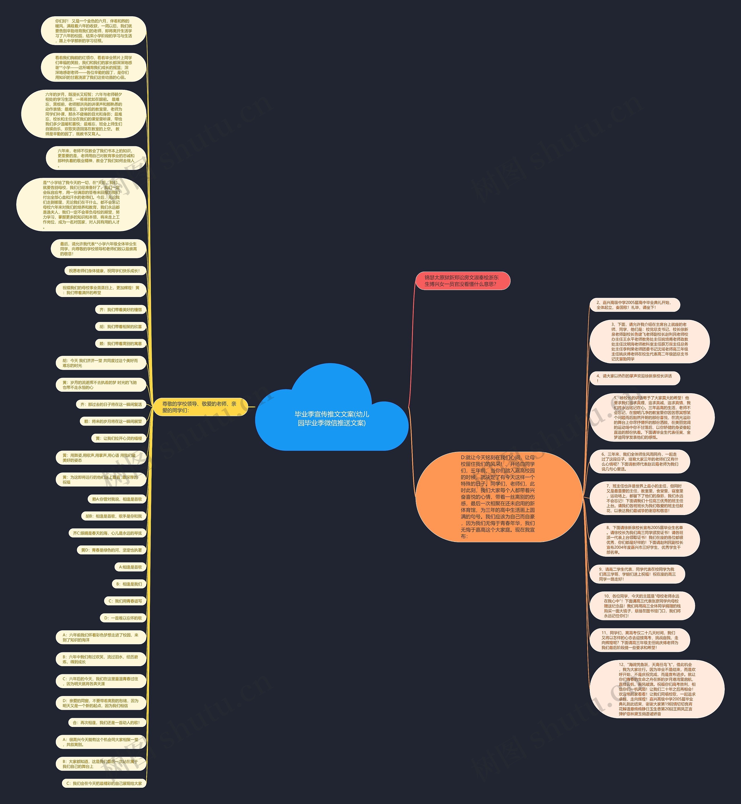 毕业季宣传推文文案(幼儿园毕业季微信推送文案)思维导图