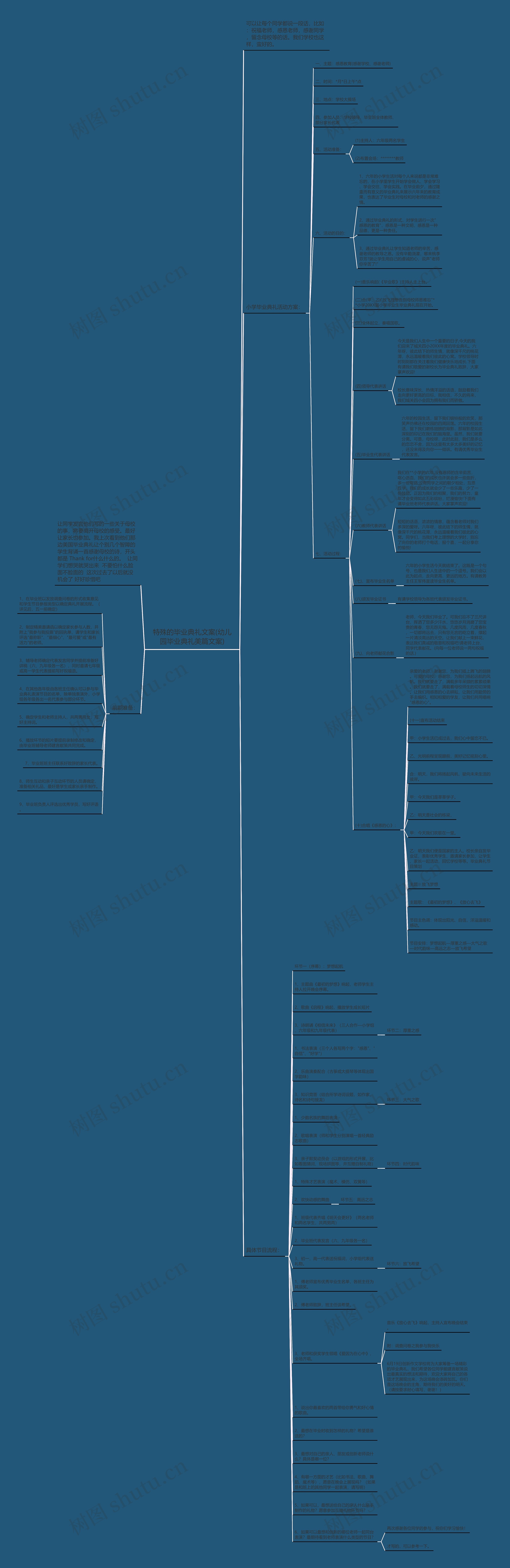 特殊的毕业典礼文案(幼儿园毕业典礼美篇文案)思维导图