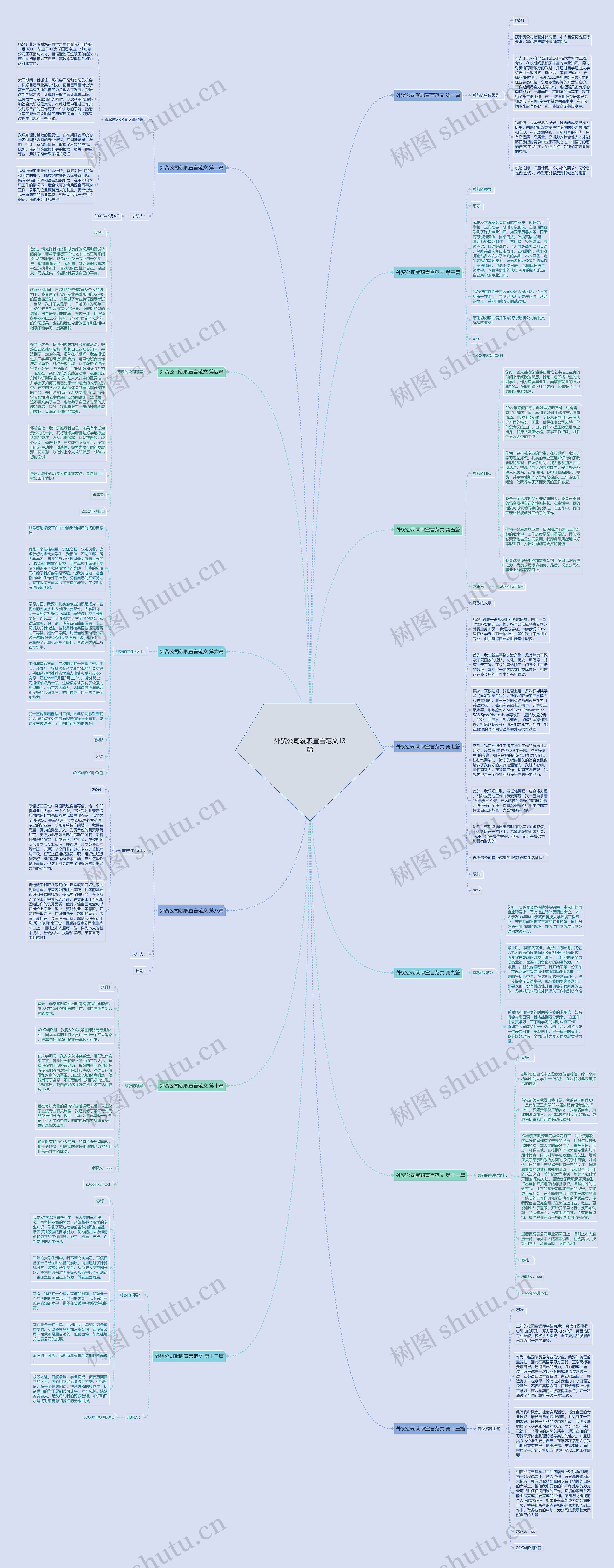 外贸公司就职宣言范文13篇思维导图