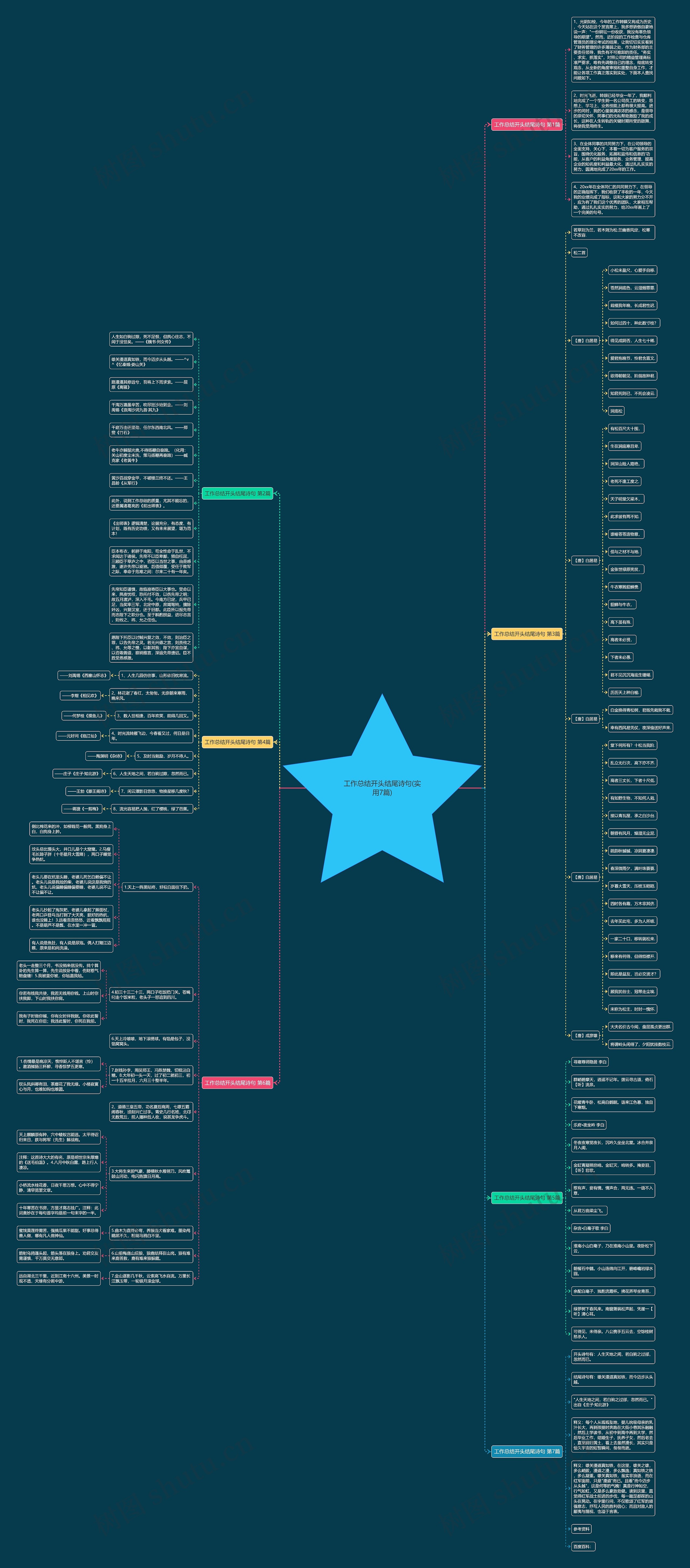 工作总结开头结尾诗句(实用7篇)思维导图