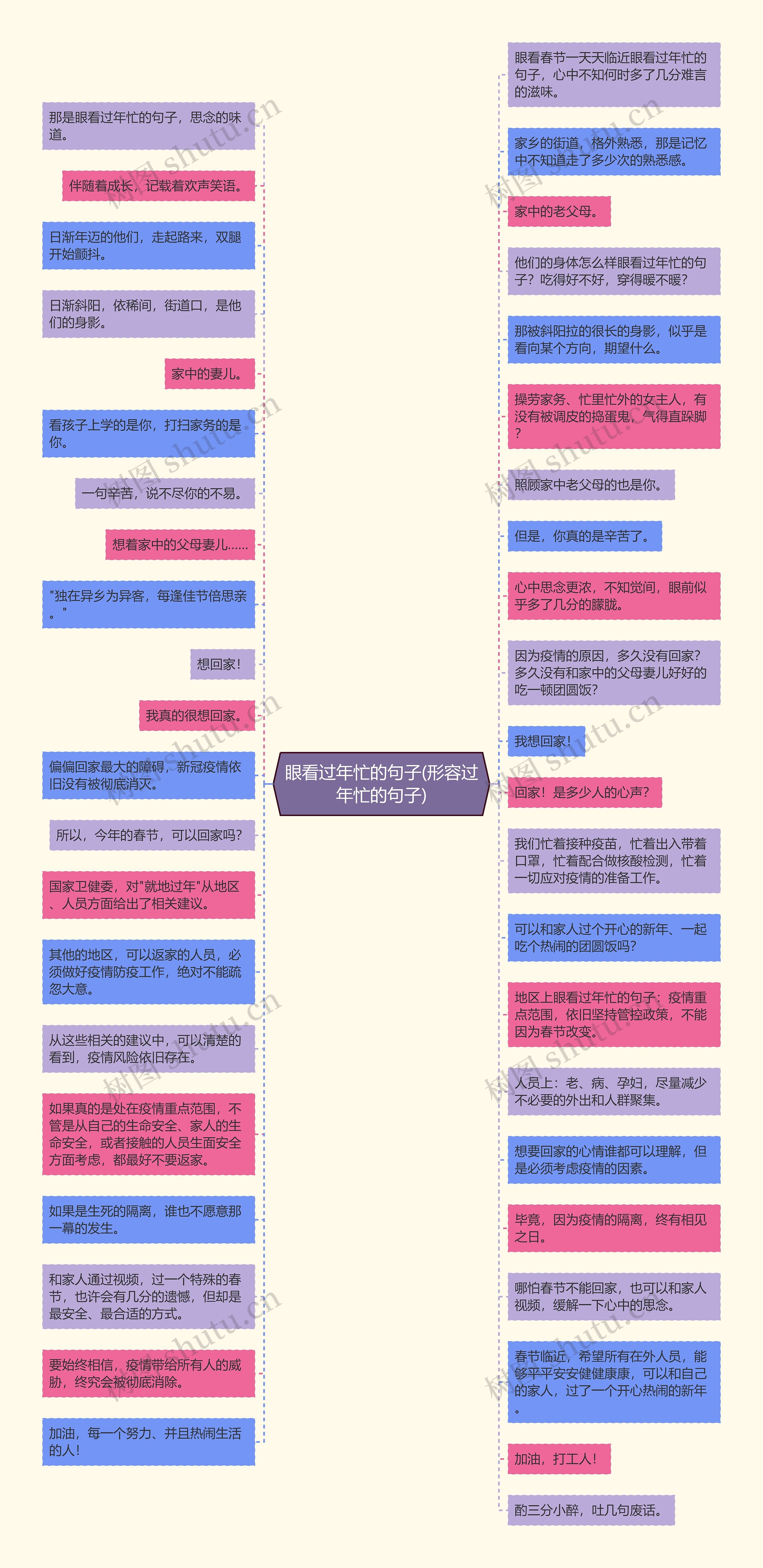 眼看过年忙的句子(形容过年忙的句子)思维导图