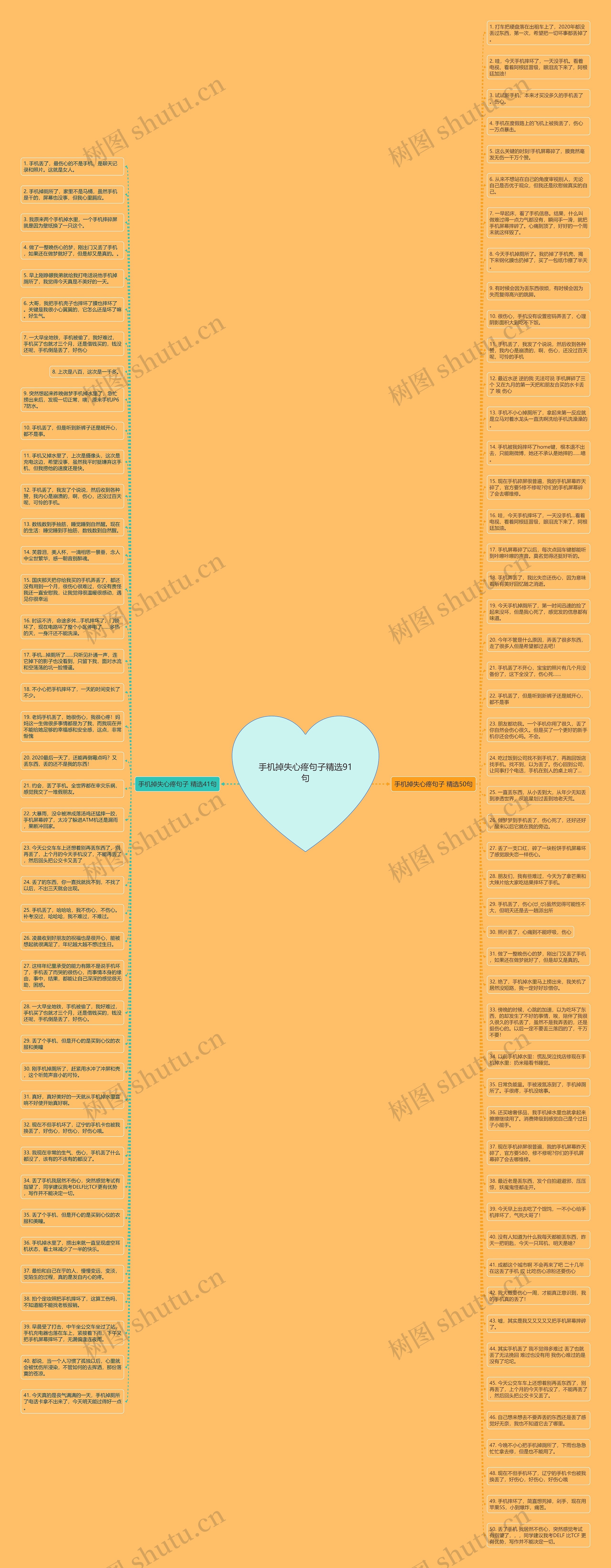 手机掉失心疼句子精选91句思维导图