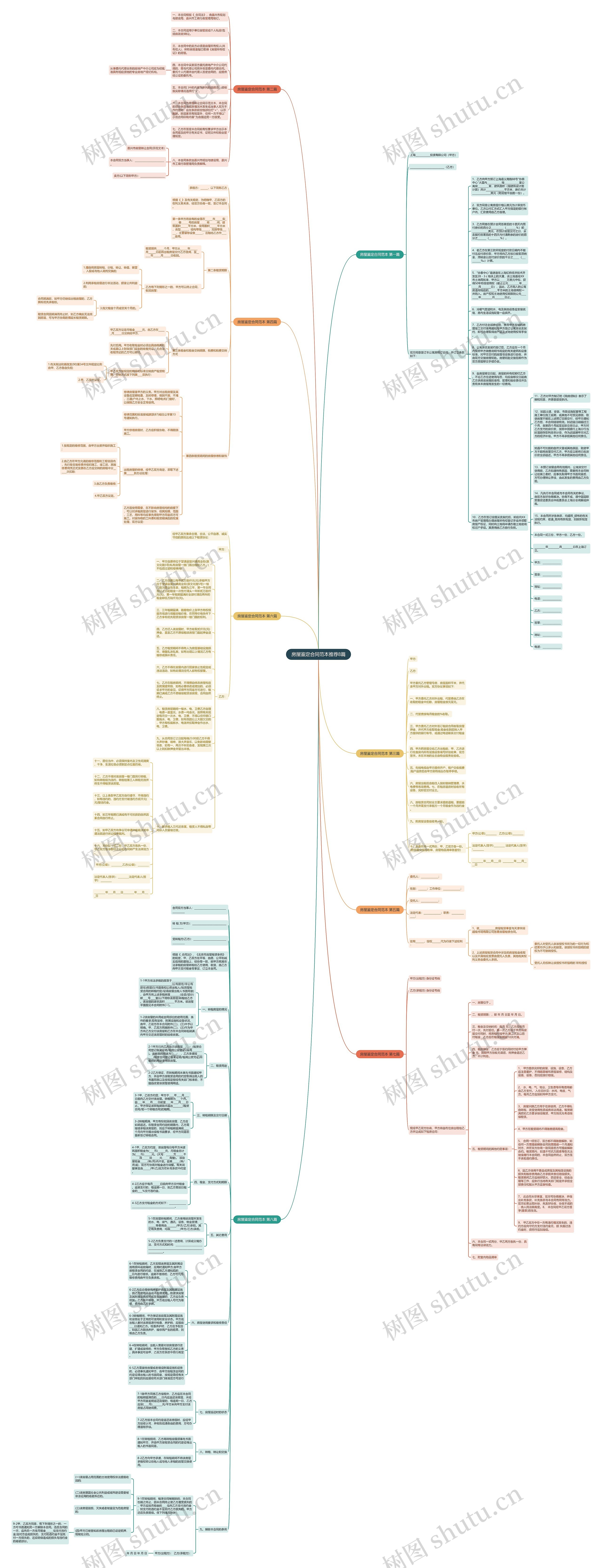 房屋鉴定合同范本推荐8篇思维导图