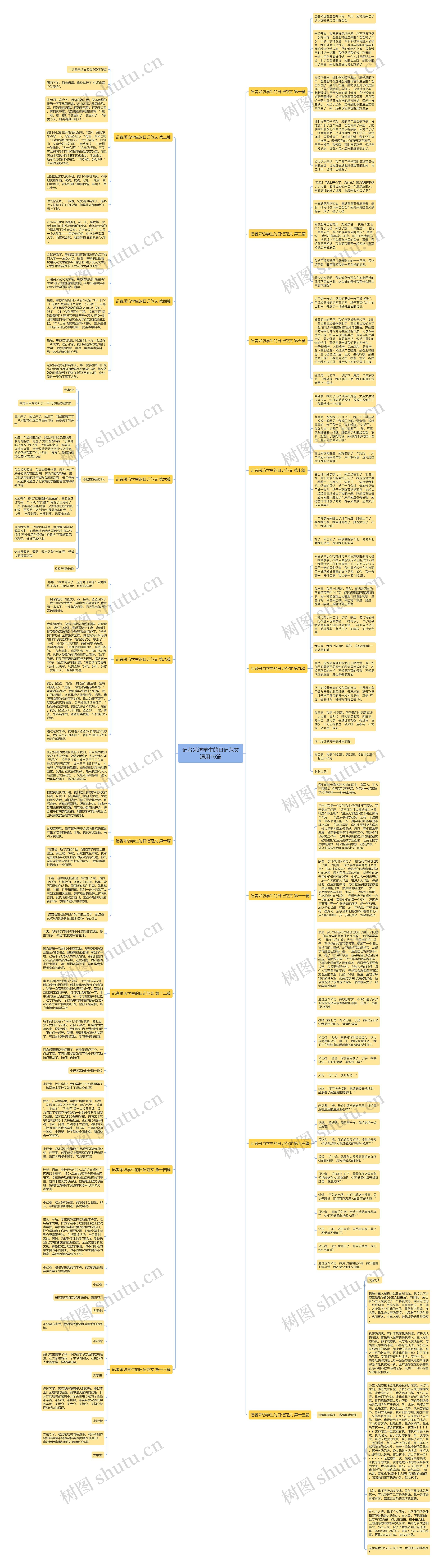 记者采访学生的日记范文通用16篇思维导图