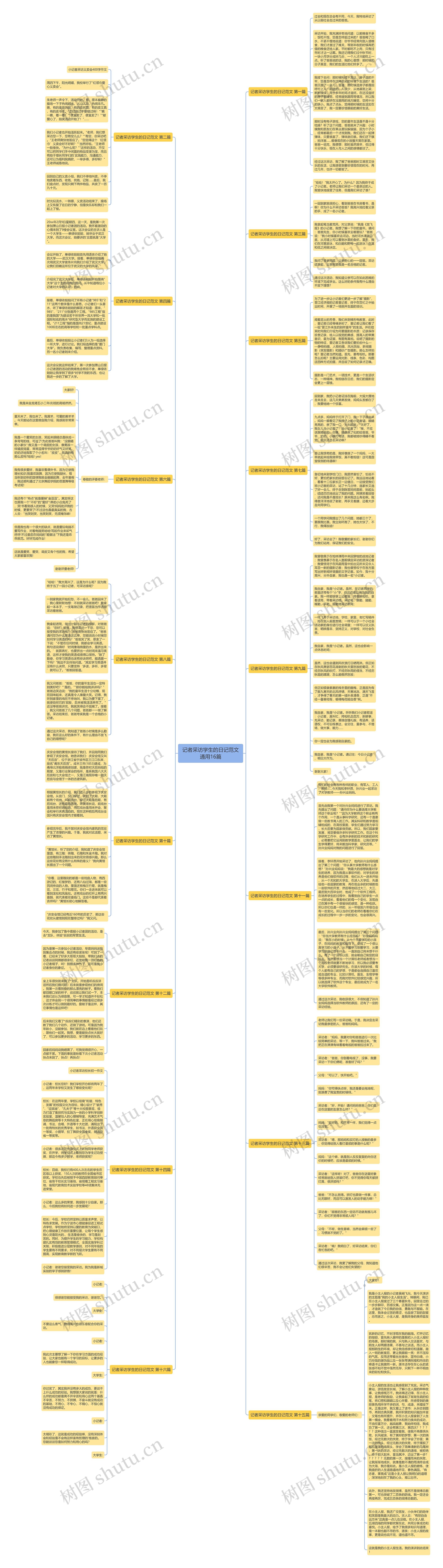 记者采访学生的日记范文通用16篇 记者采访学生的日记范文通用16篇