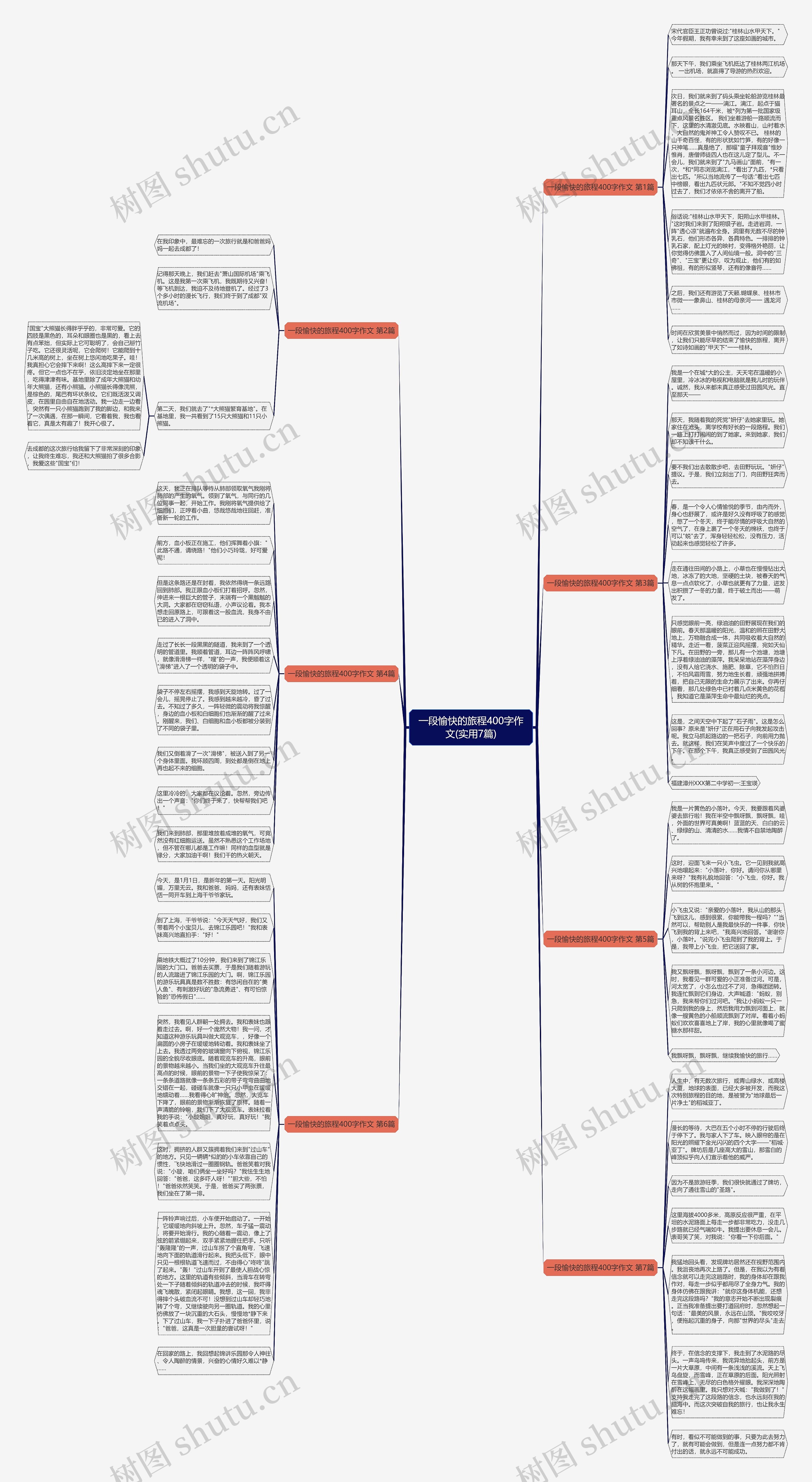 一段愉快的旅程400字作文(实用7篇)思维导图