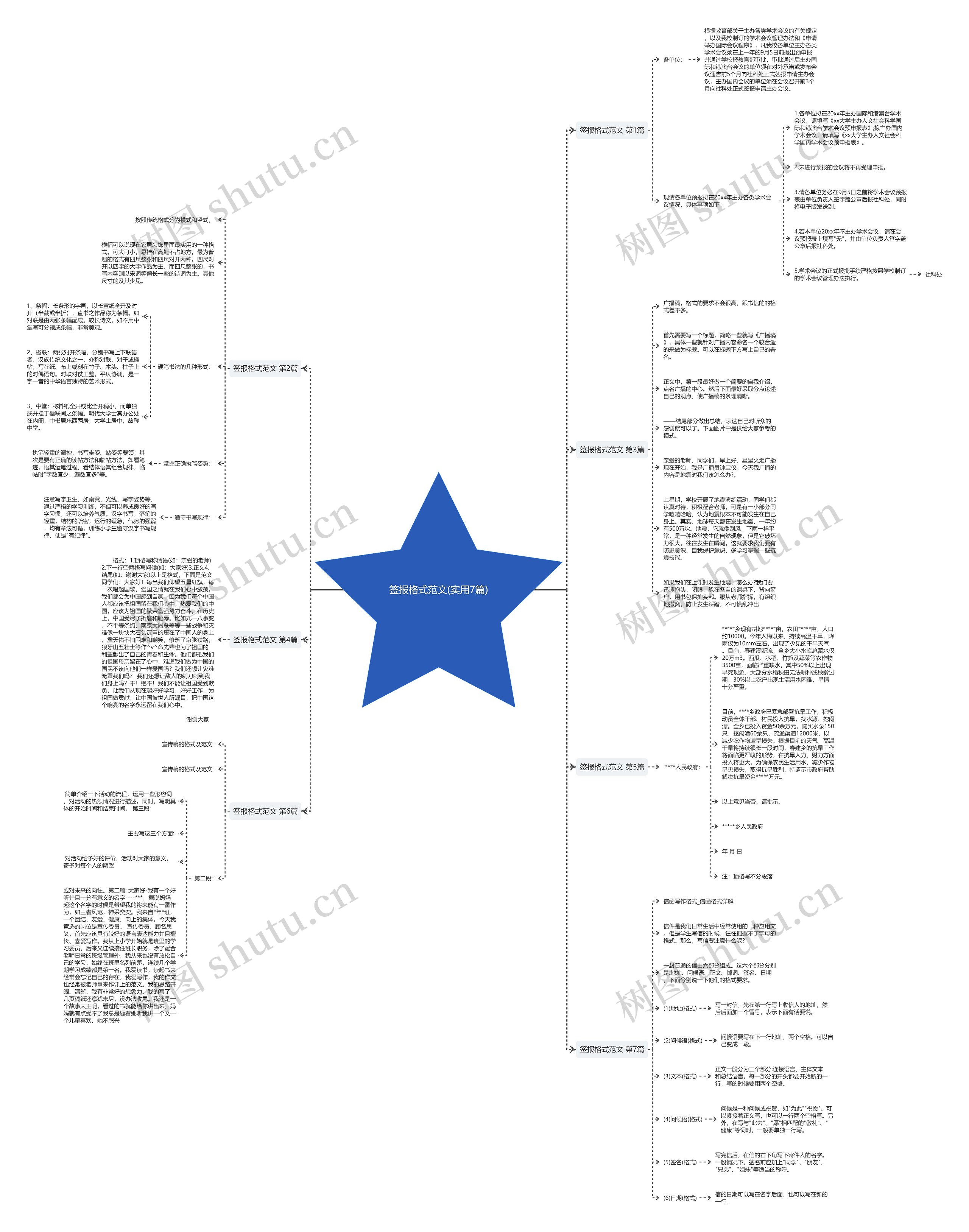 签报格式范文(实用7篇)思维导图