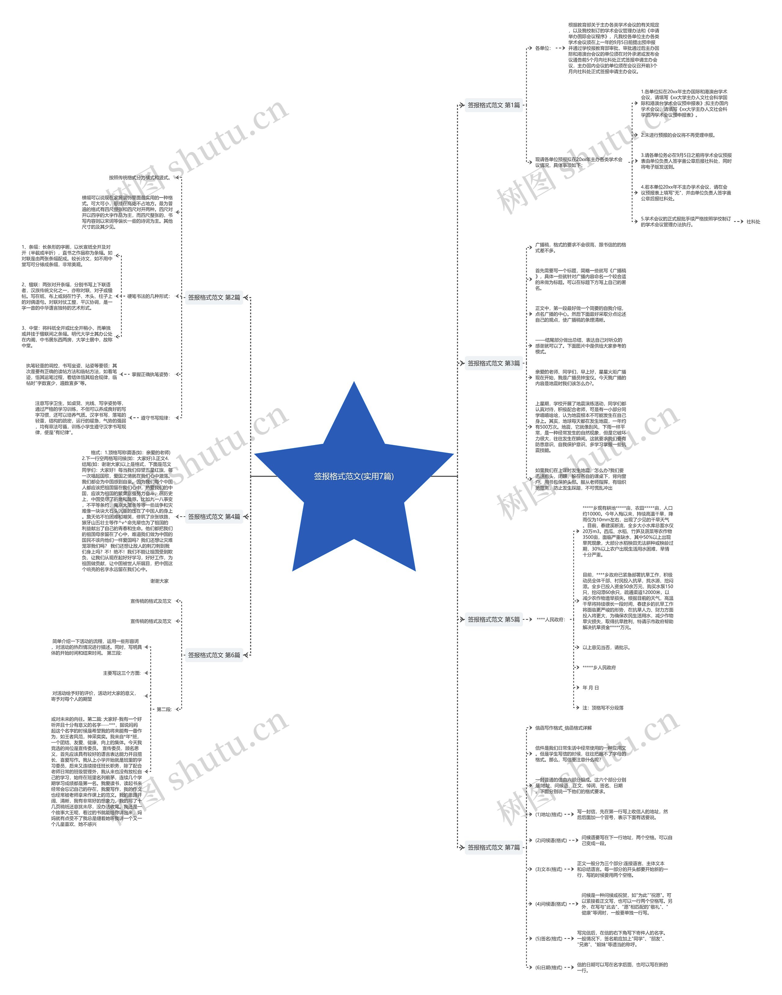 签报格式范文(实用7篇) 签报格式范文(实用7篇)