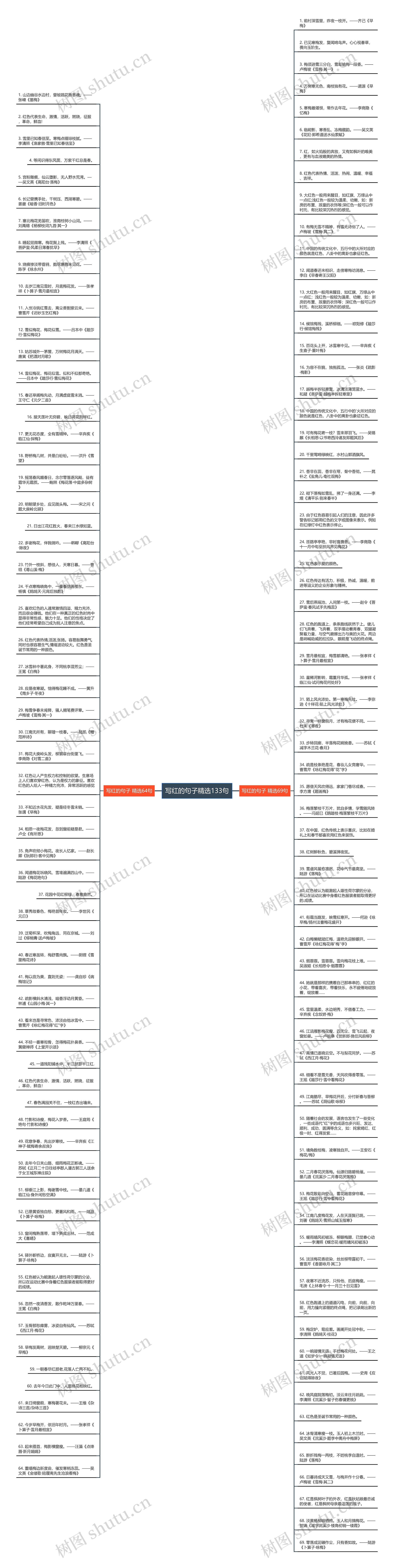 写红的句子精选133句思维导图