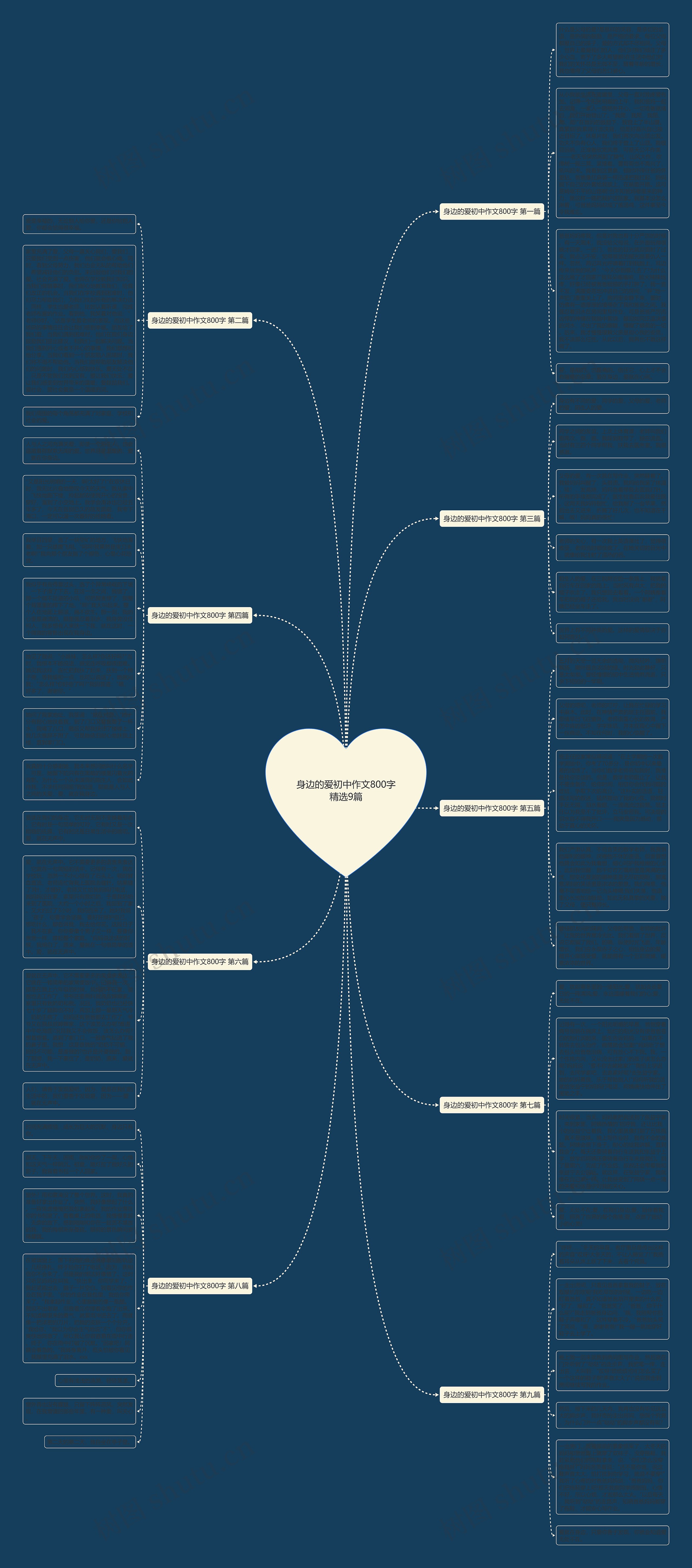 身边的爱初中作文800字精选9篇思维导图